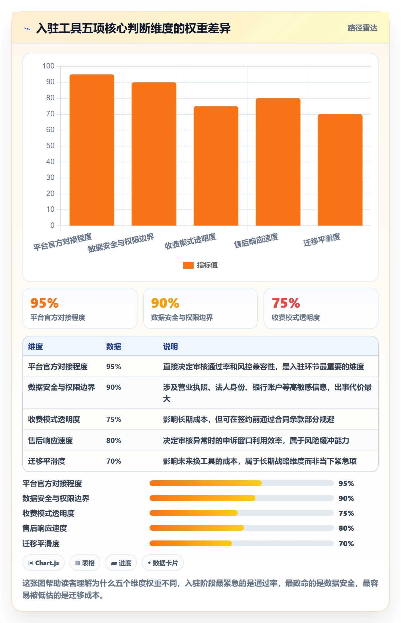 跨境电商一站式服务避坑指南：平台入驻环节的工具对比要注意什么