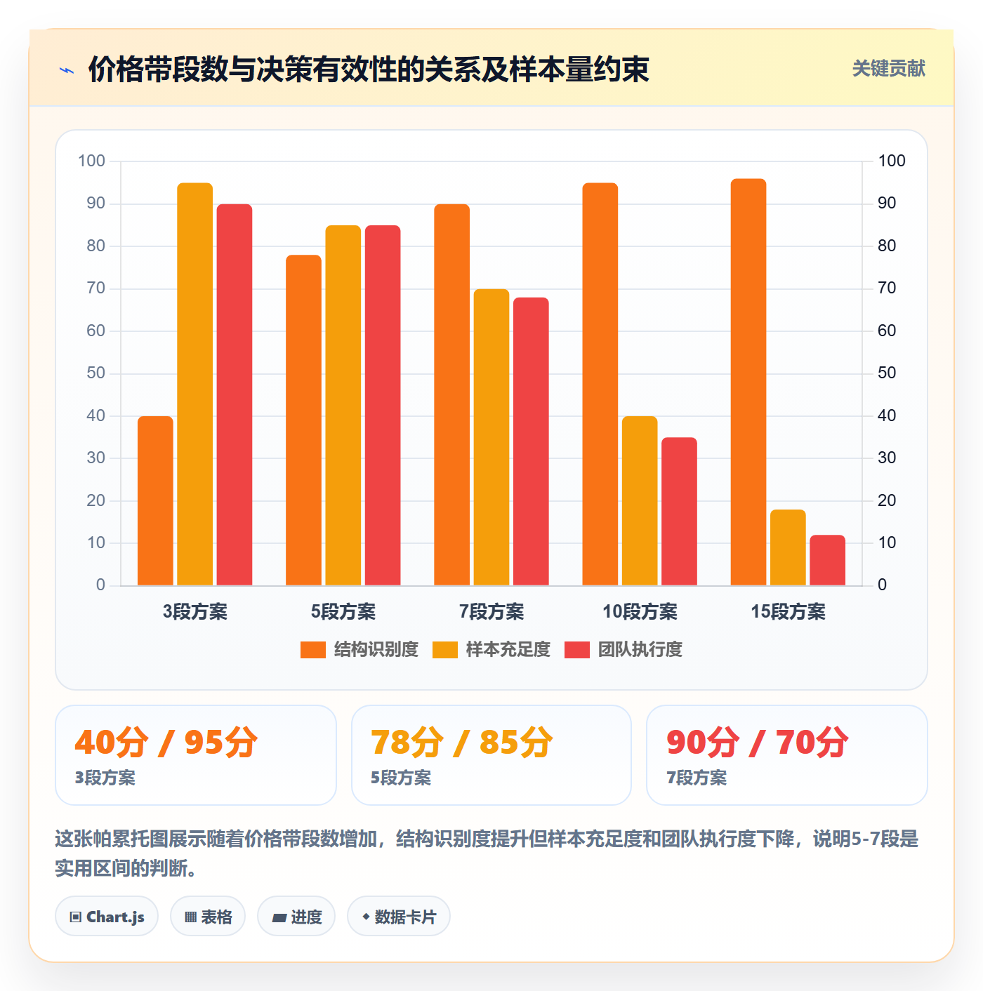商品分析实用方法：围绕价格带建立选型方法