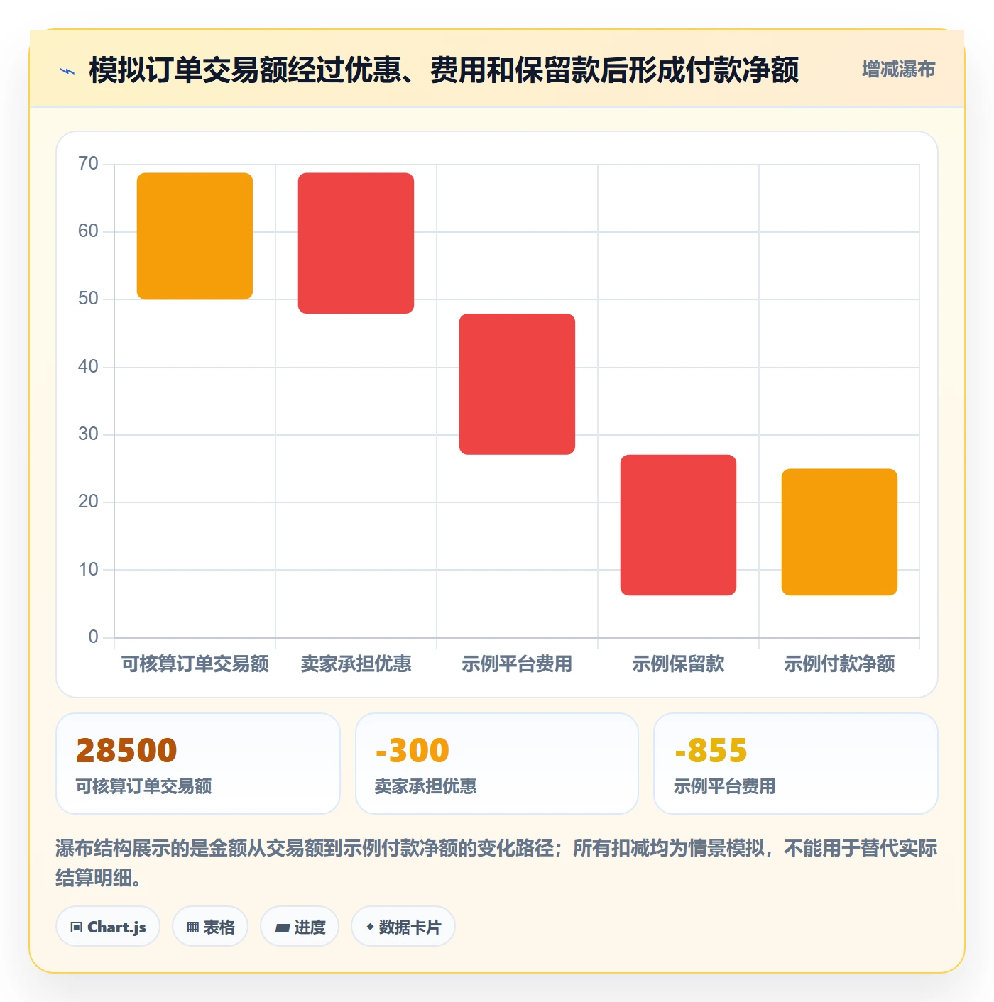 temu从0到1：半托管模式的支付结算与操作要点