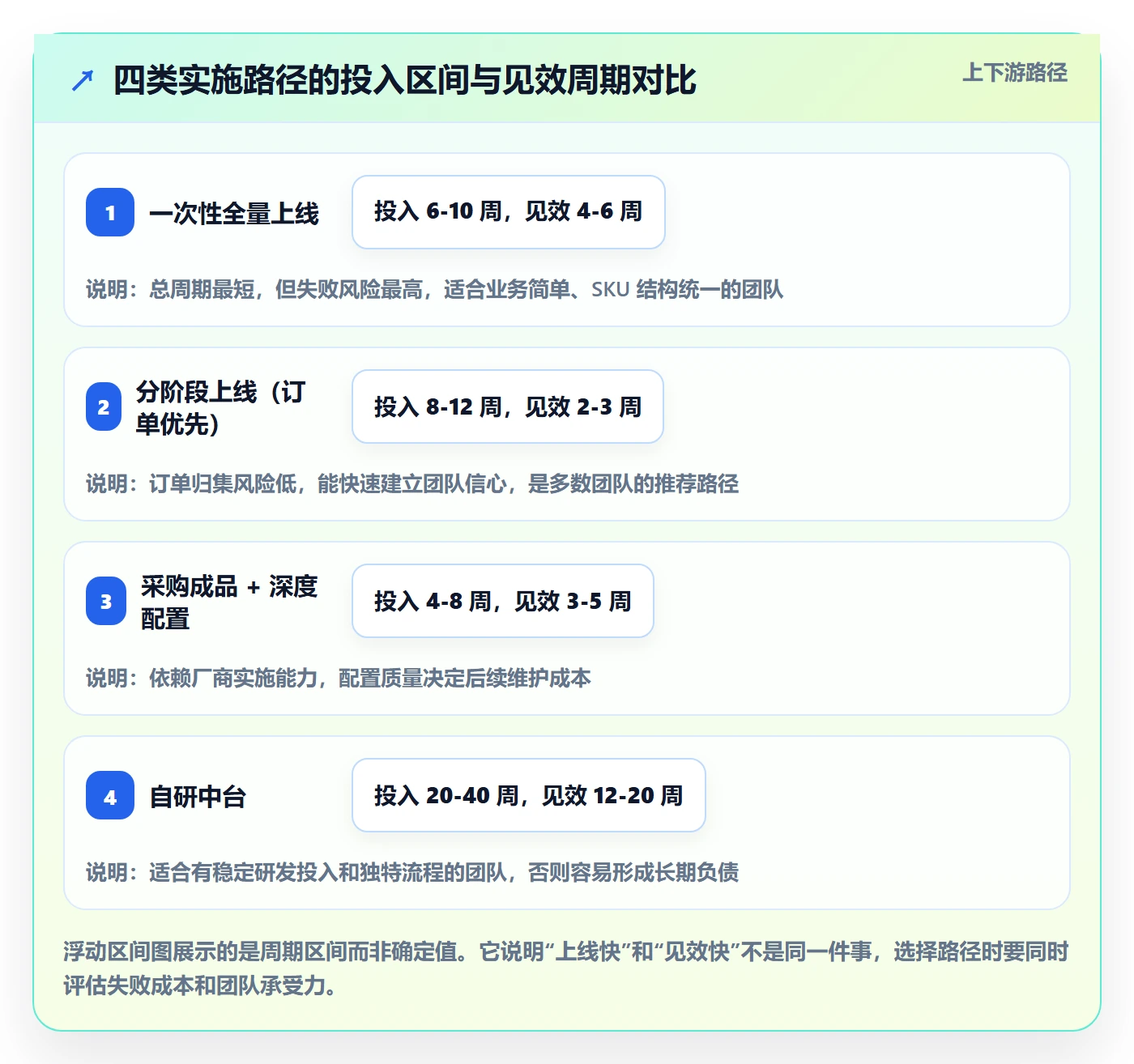 erp跨境电商怎么管？以多平台刊登为核心的自动化方案方案