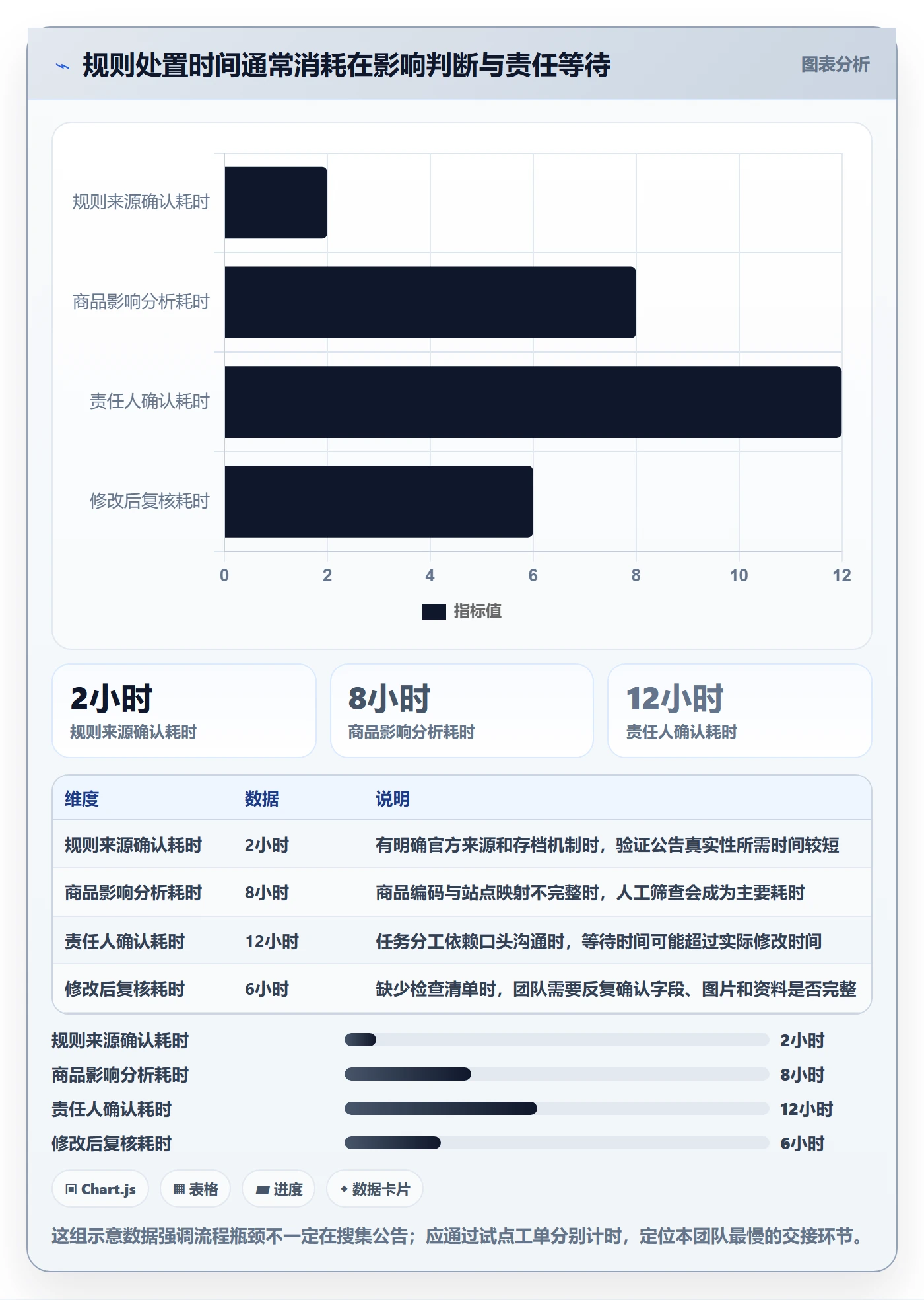 跨境电商进阶课：围绕平台规则完善工具对比