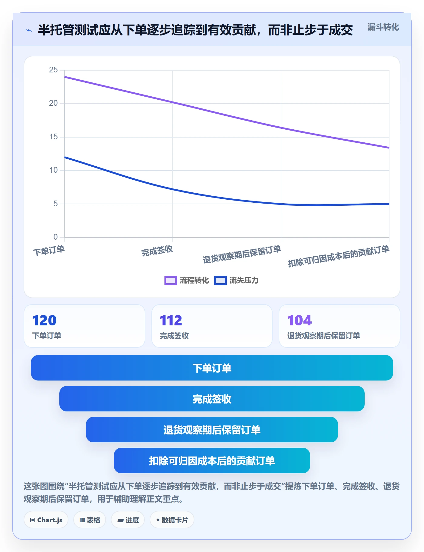 temu规划方法:半托管模式与本地化运营如何衔接