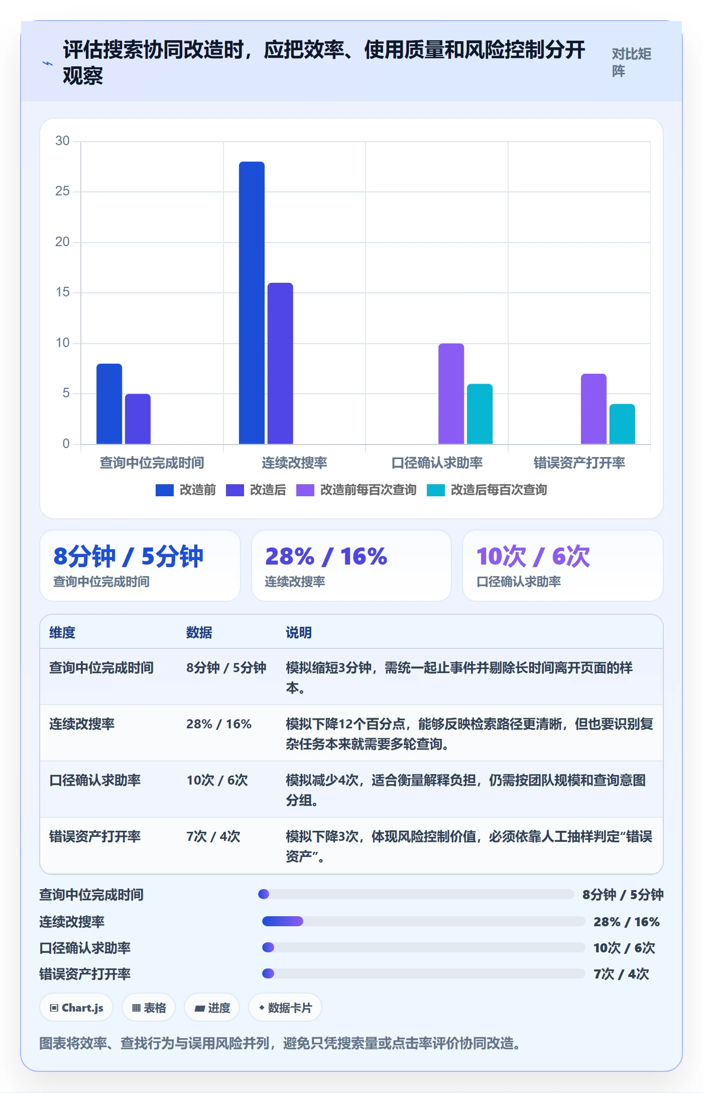 电商数据查询网站管理要点：关键词搜索的团队协同如何设计