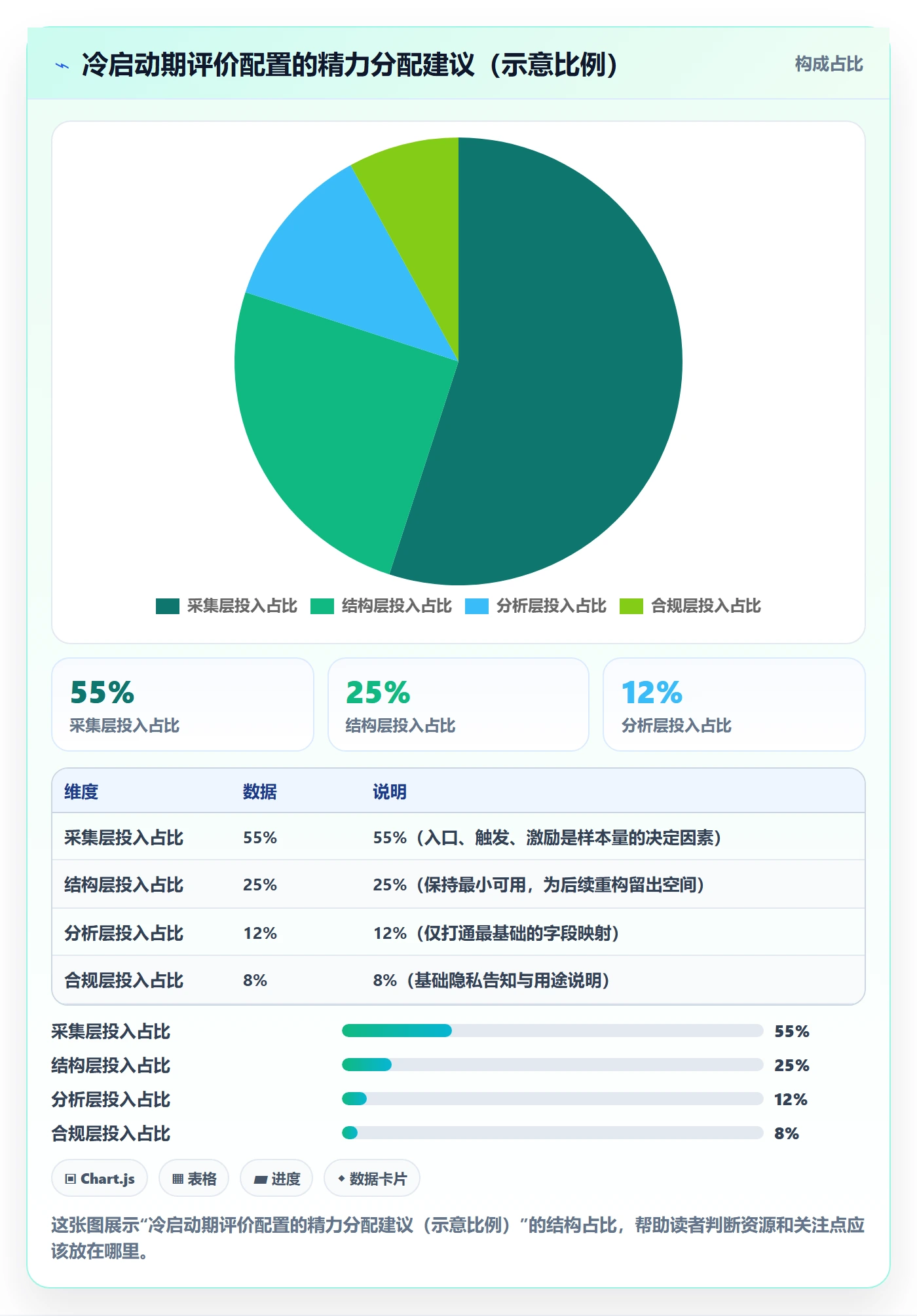 商品分析配置指南：用户评价需要哪些市场调研设置