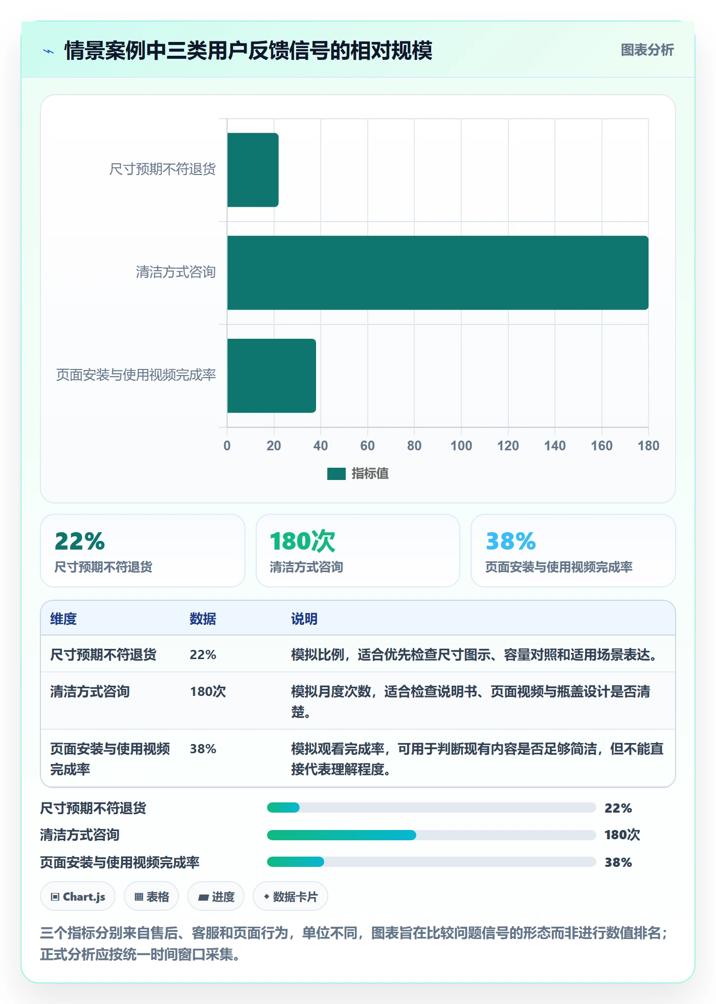 跨境电商问题诊断：品牌增长如何用品牌建设改进
