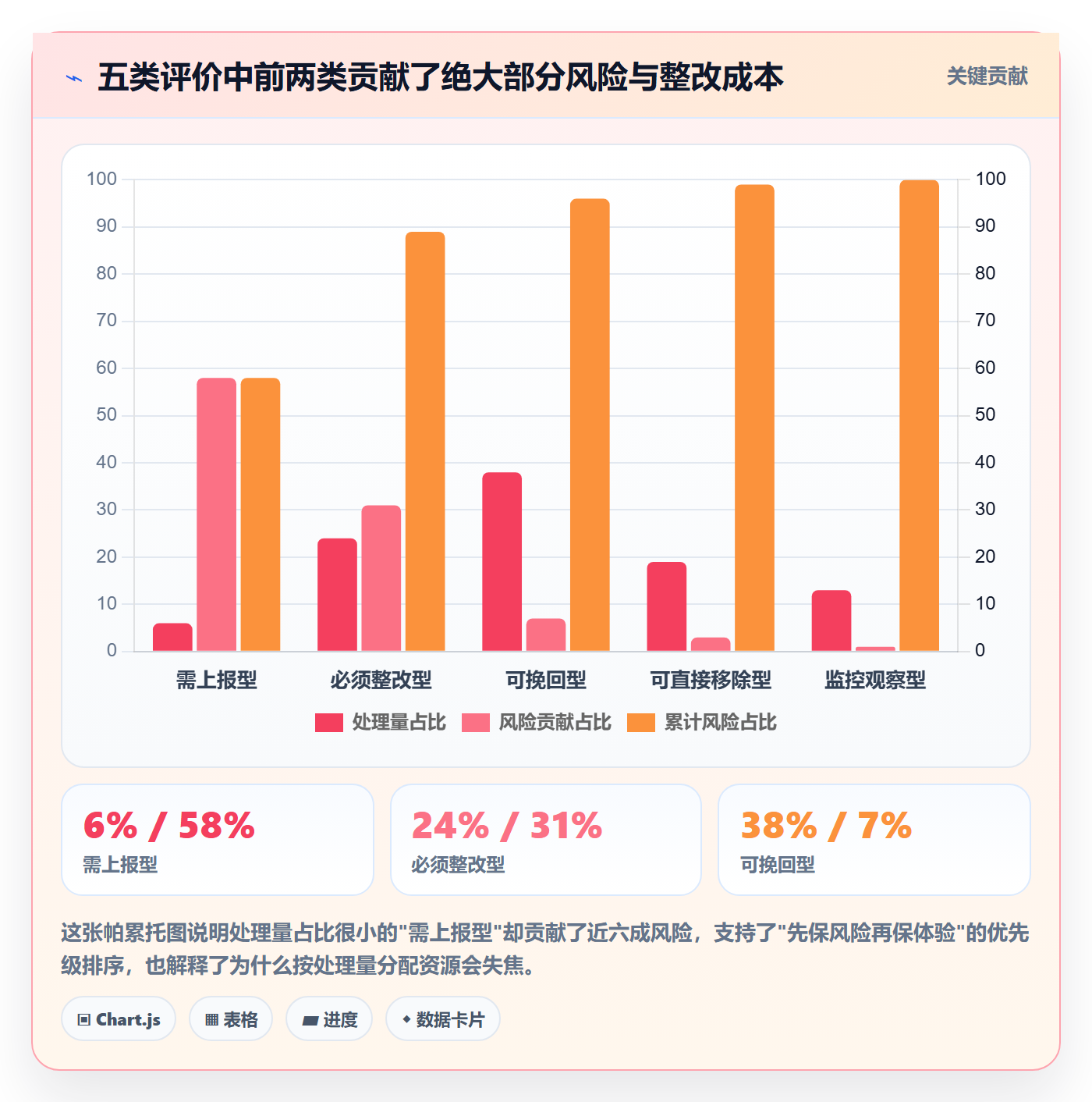 亚马逊软件怎么落地?从评价管理讲清标准化管理