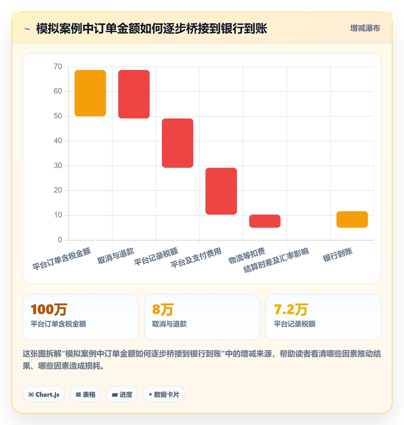 跨境电商方案设计：税务合规场景的落地案例怎么做