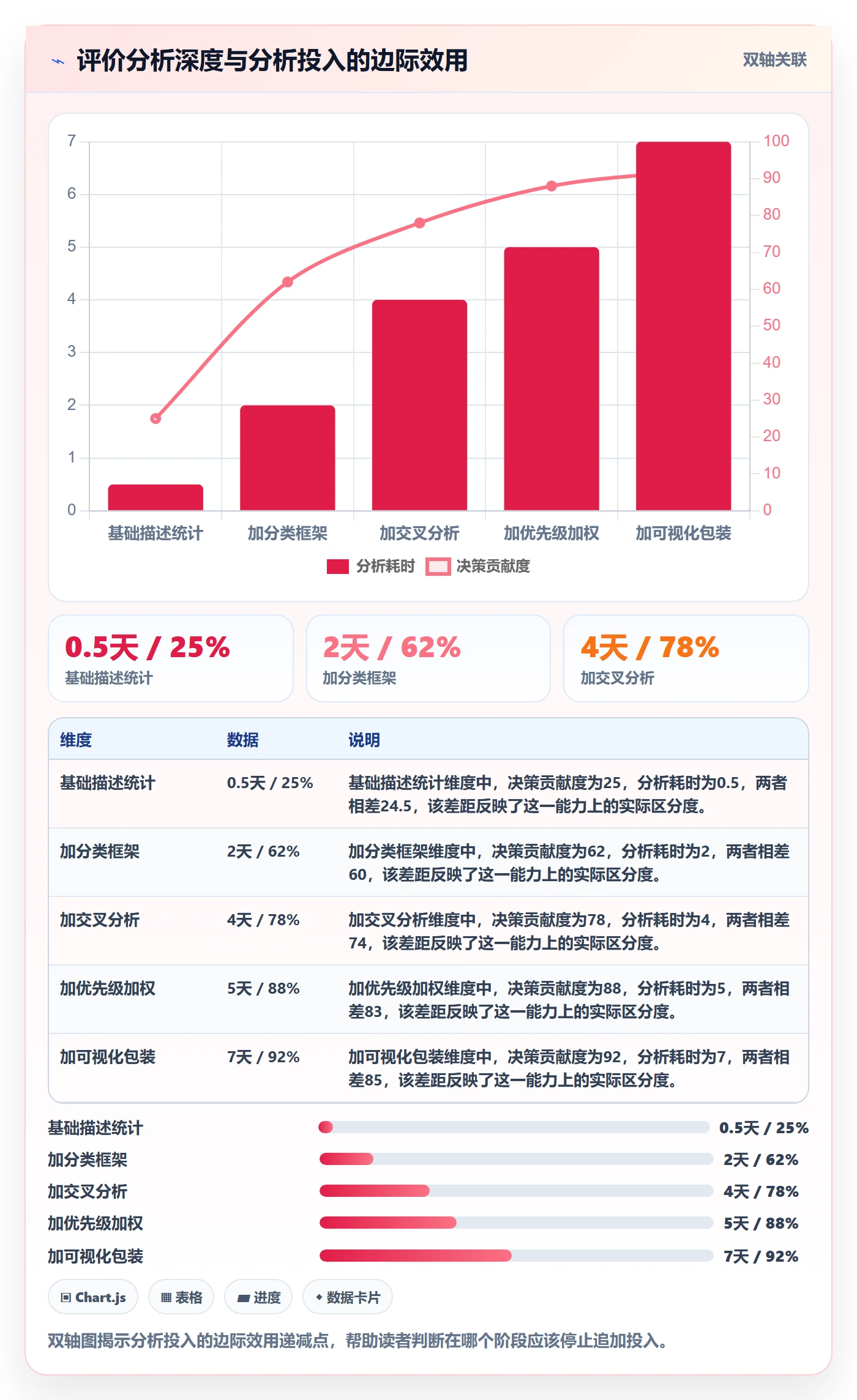 商品分析实施路径：用户评价如何完成案例拆解