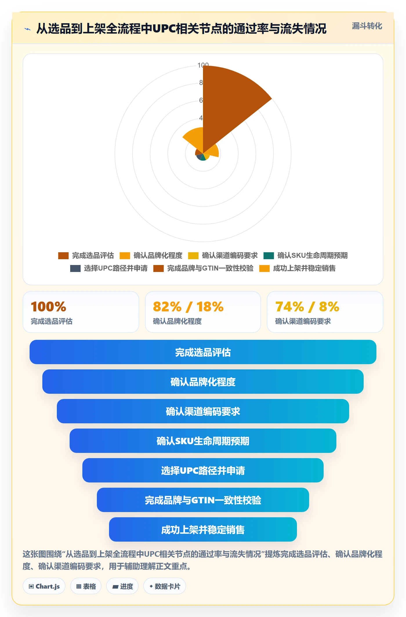 UPC码增长策略全解析：重点看懂代码申请