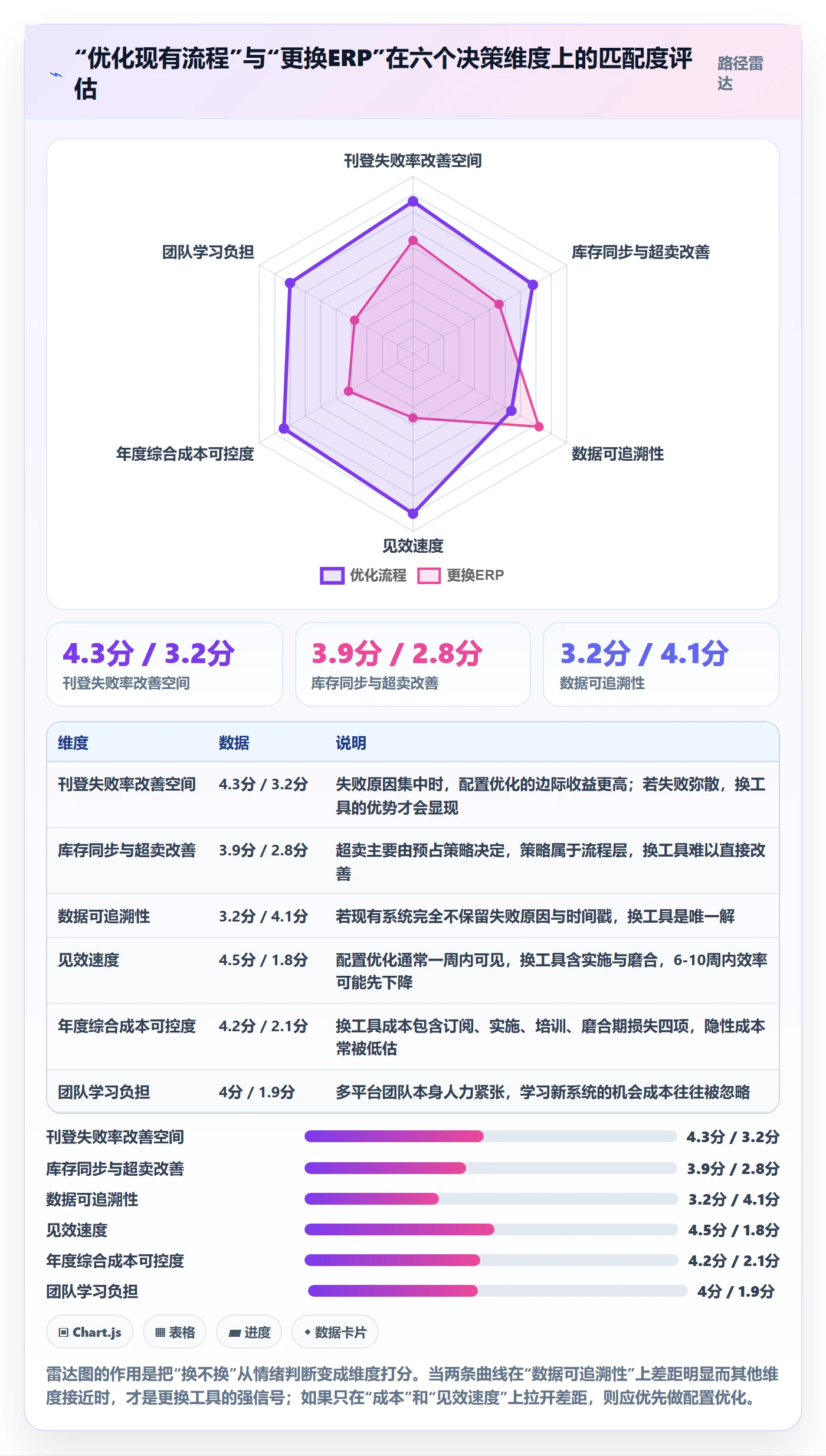 erp跨境电商问题诊断：多平台刊登如何用数据复盘改进