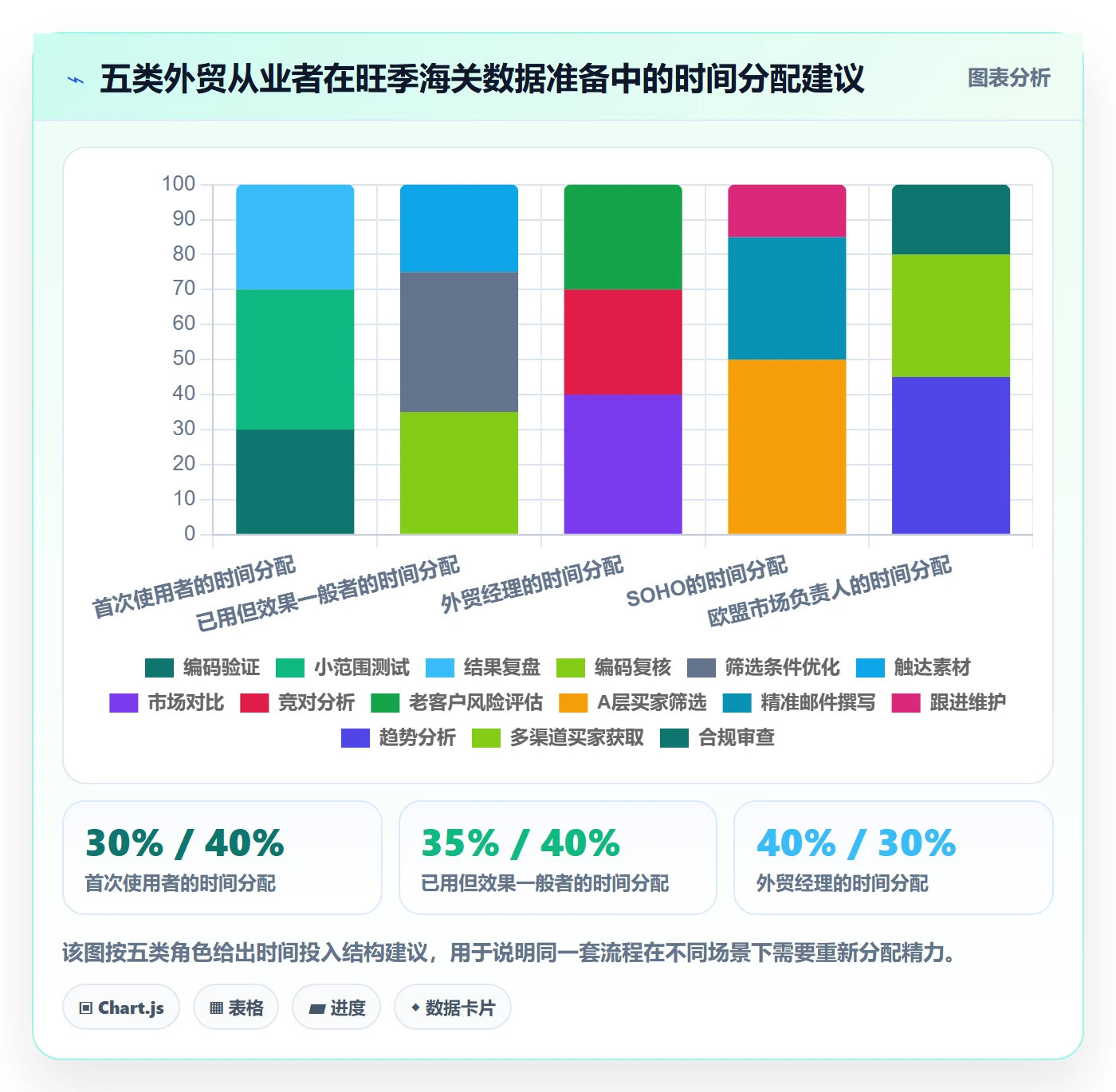 外贸数据分析平台操作手册：海关数据对应的旺季准备步骤