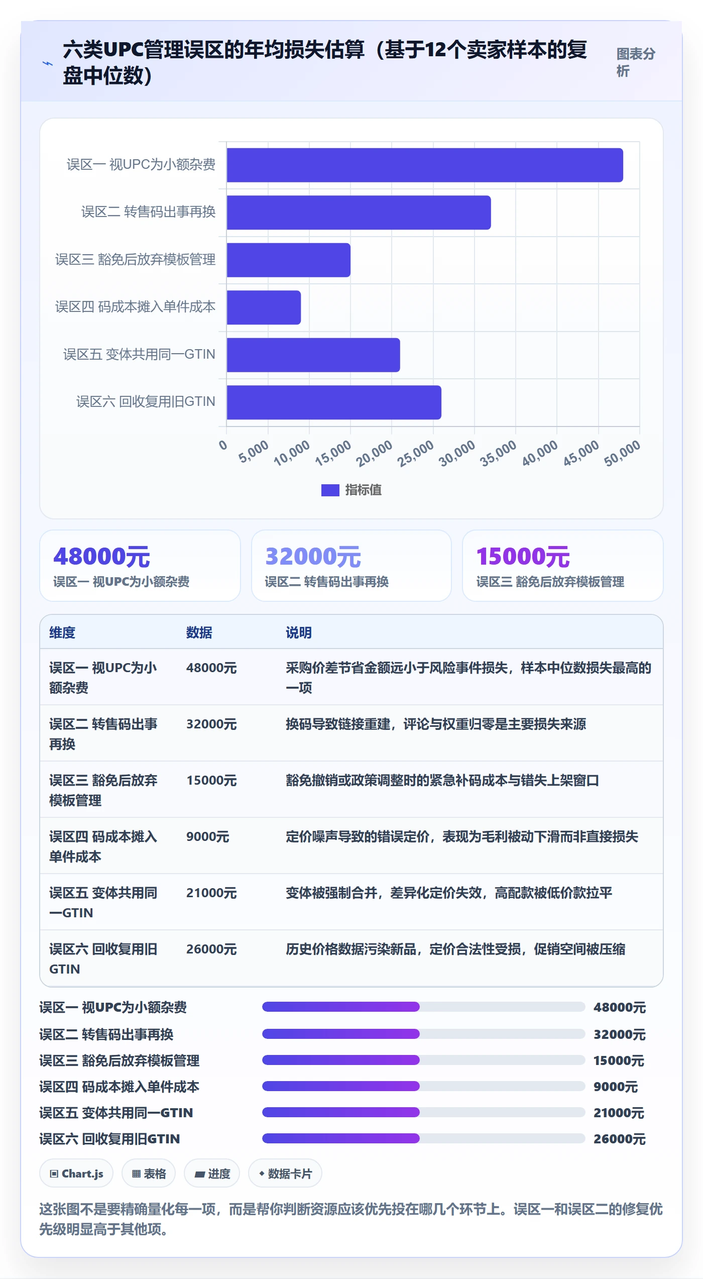 UPC码管理模板：围绕代码申请开展定价策略