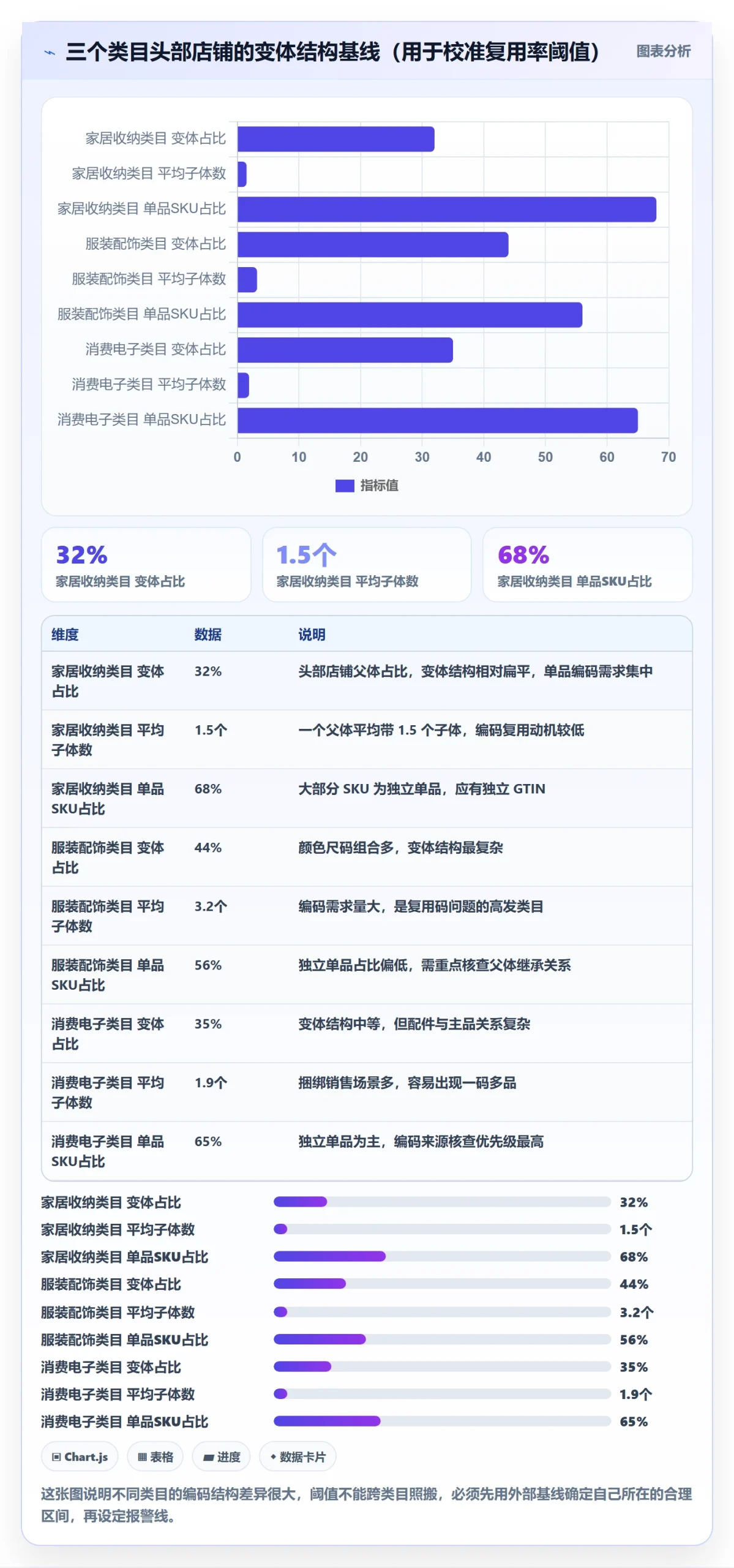 UPC码实践指南：合规风险的指标体系怎样更有效