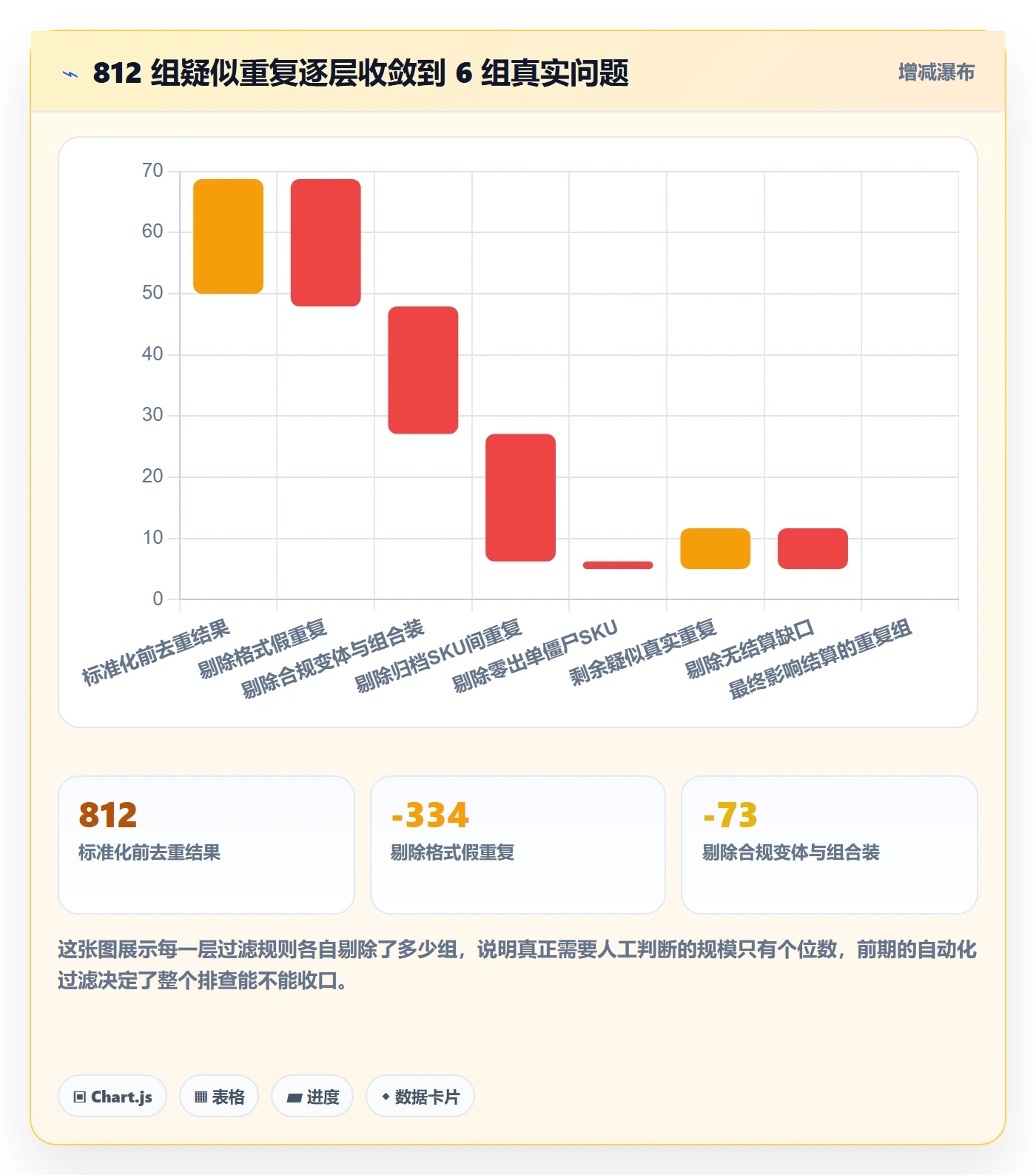 UPC码支付结算：重复码排查从哪里开始