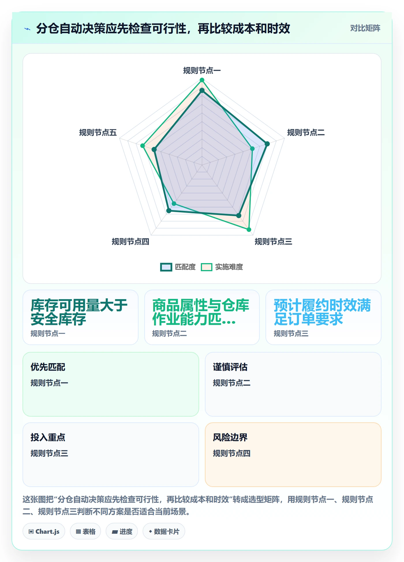 temu自动化方案全解析：重点看懂履约物流