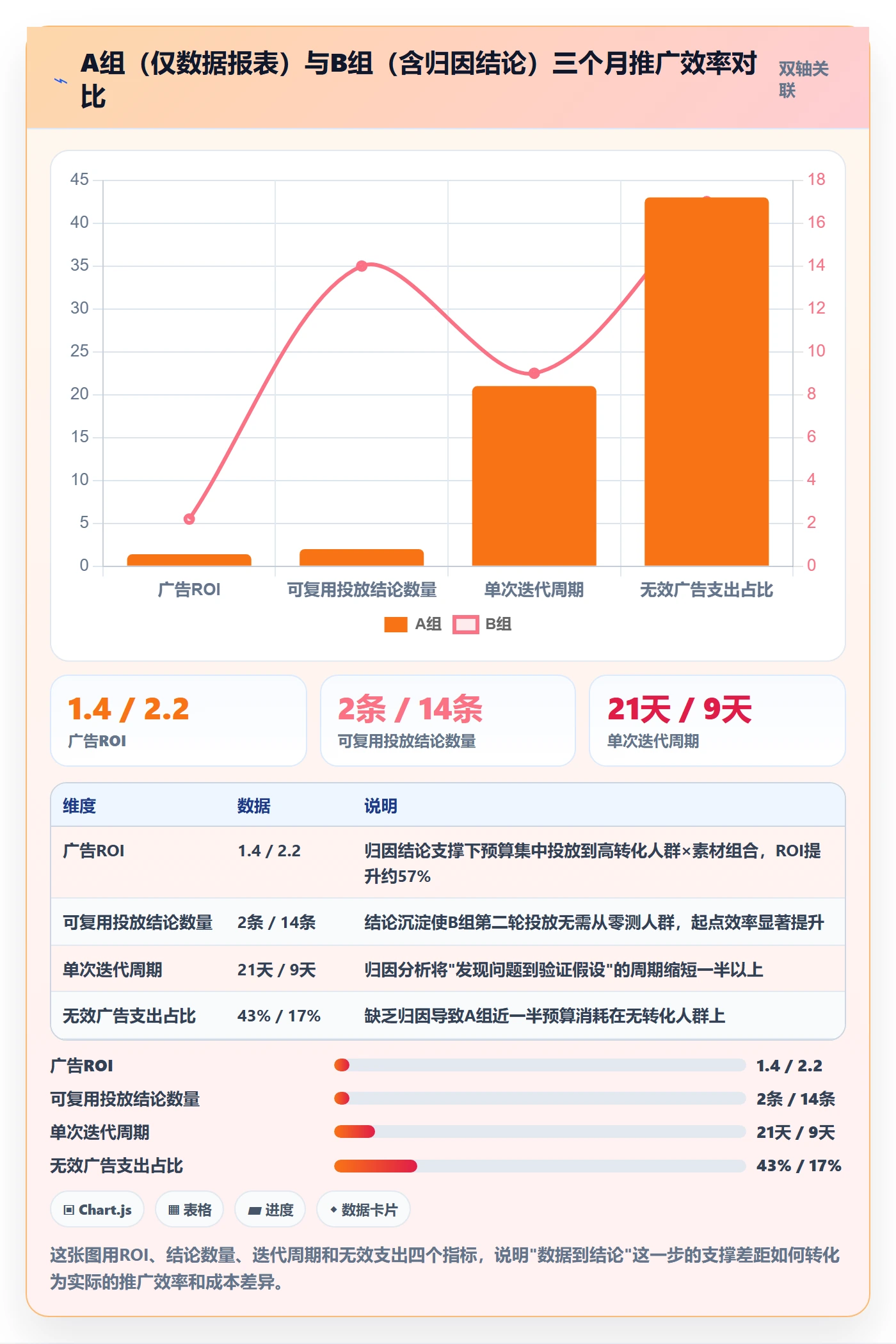跨境电商一站式服务业务拆解：运营推广为什么影响落地案例