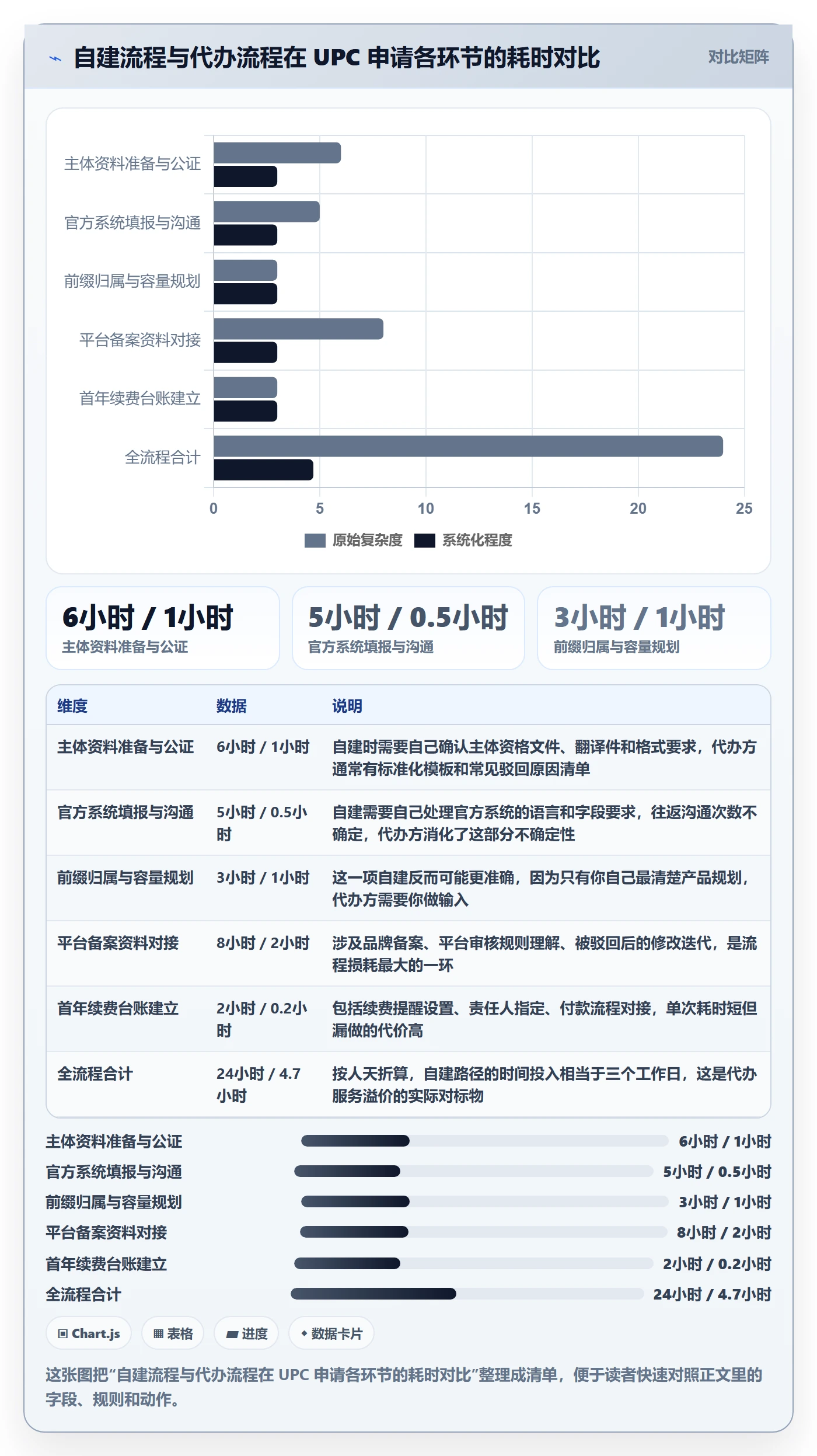 UPC码怎么优化？先从代码申请的定价策略入手