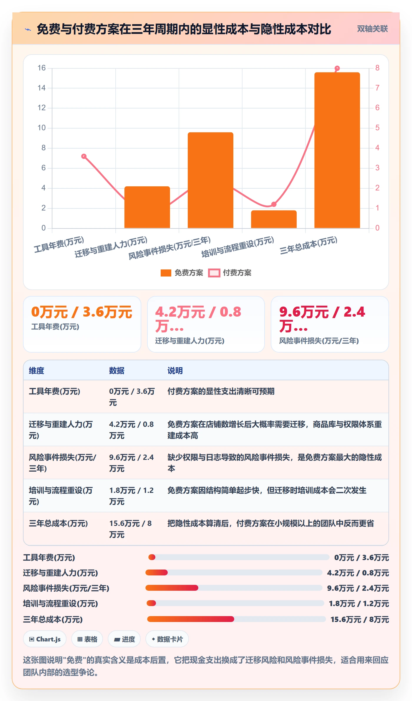 想做好erp跨境电商，先掌握账号安全中的多平台刊登