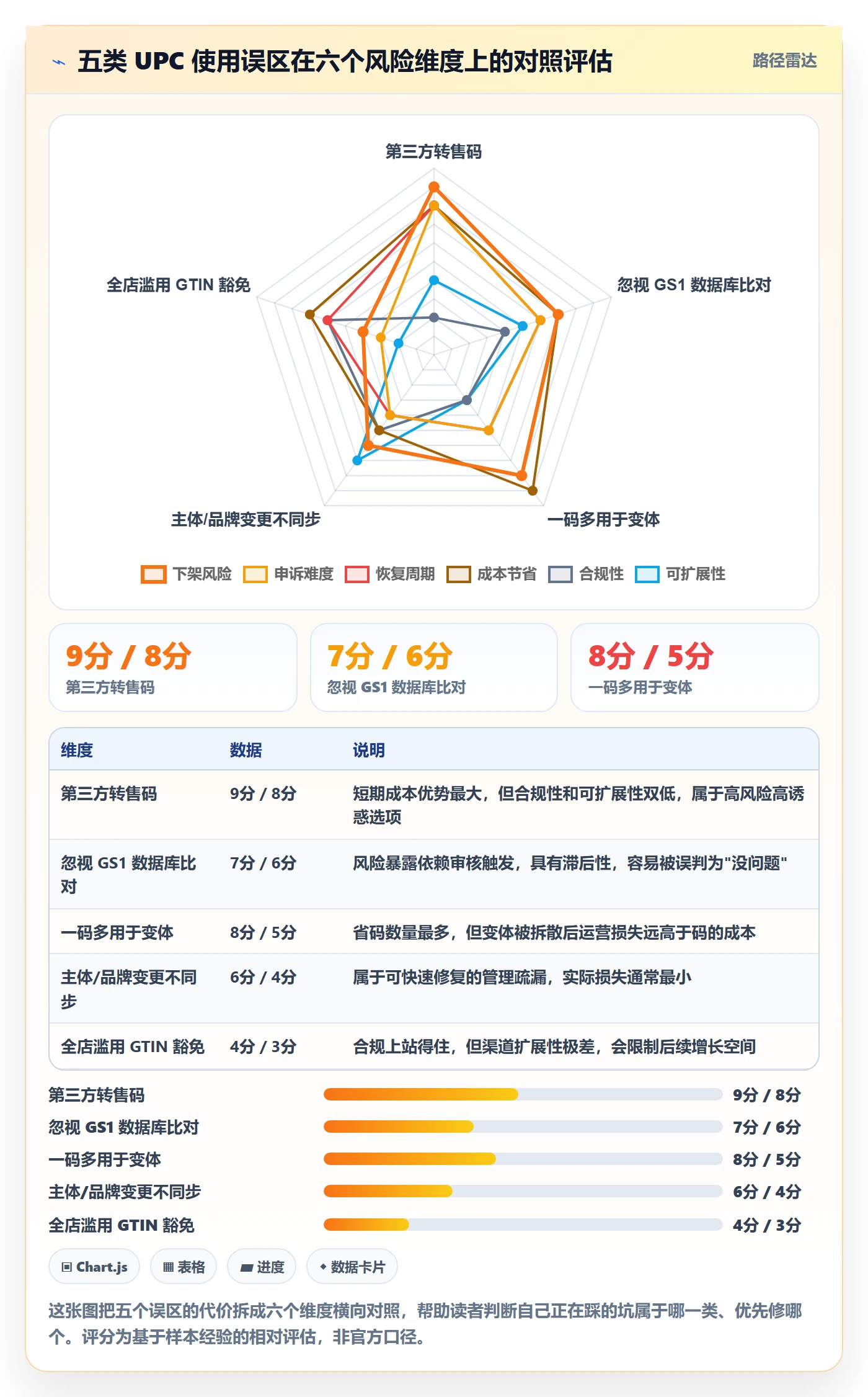 UPC码场景解析：代码申请中的案例拆解怎么处理