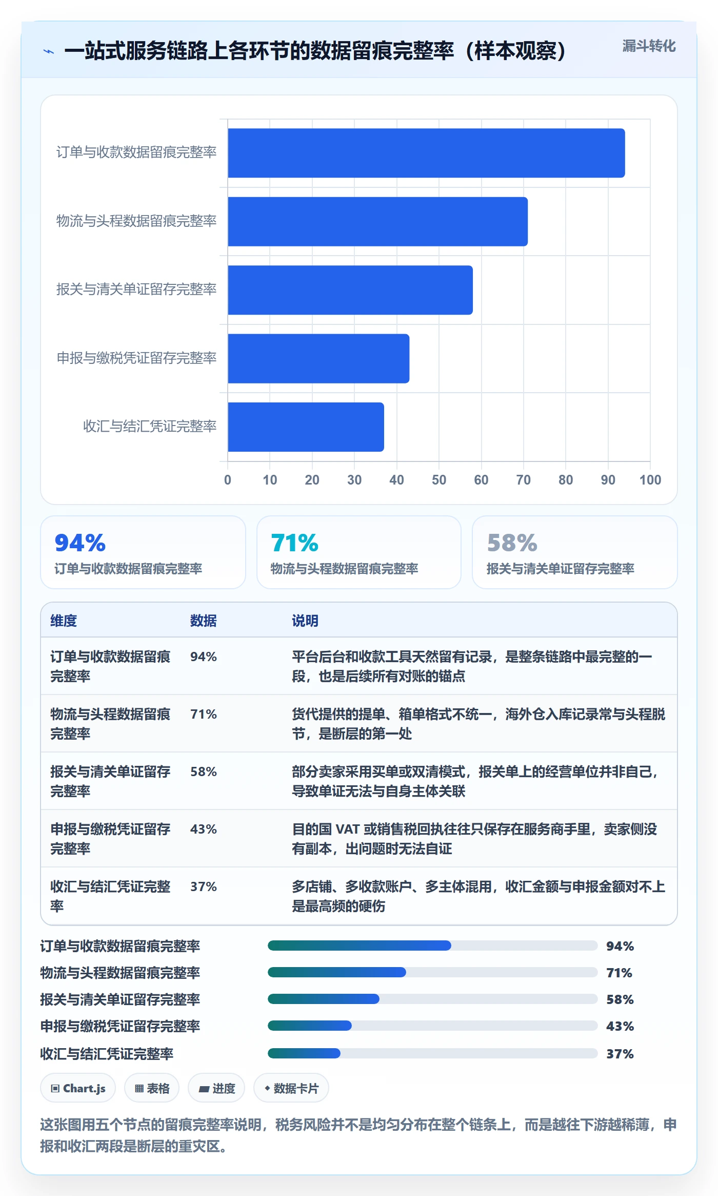 跨境电商一站式服务怎么优化？先从税务合规的常见误区入手