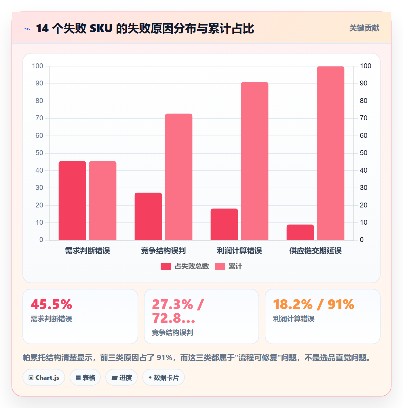 跨境电商运营升级方案：用中小商家改善选品上新