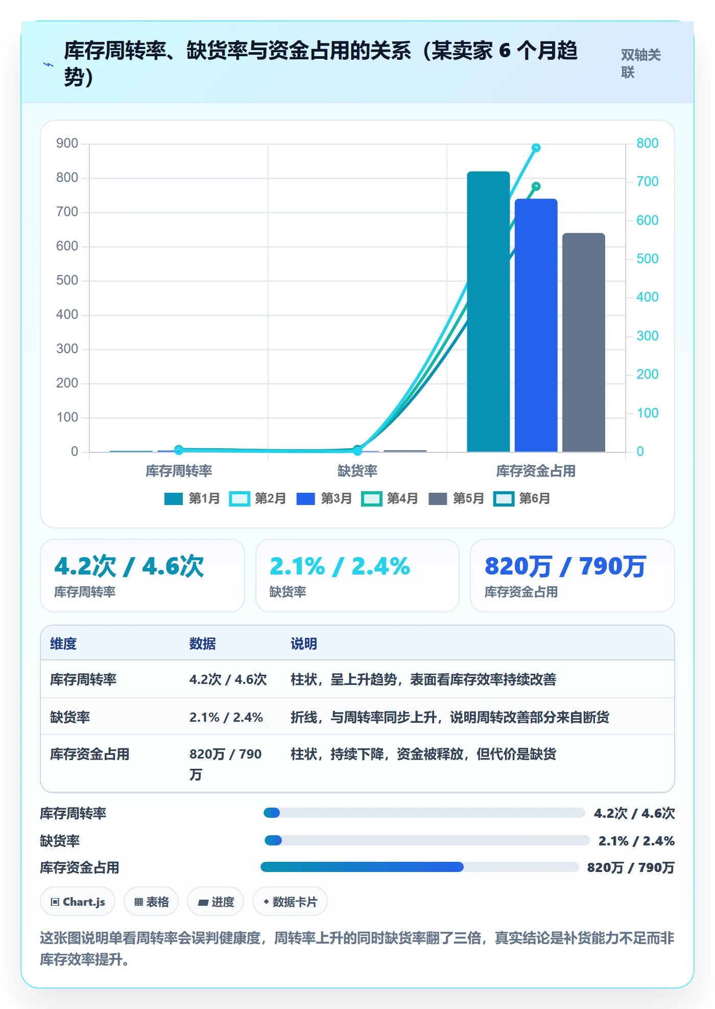 erp跨境电商操作手册：库存管理对应的指标体系步骤