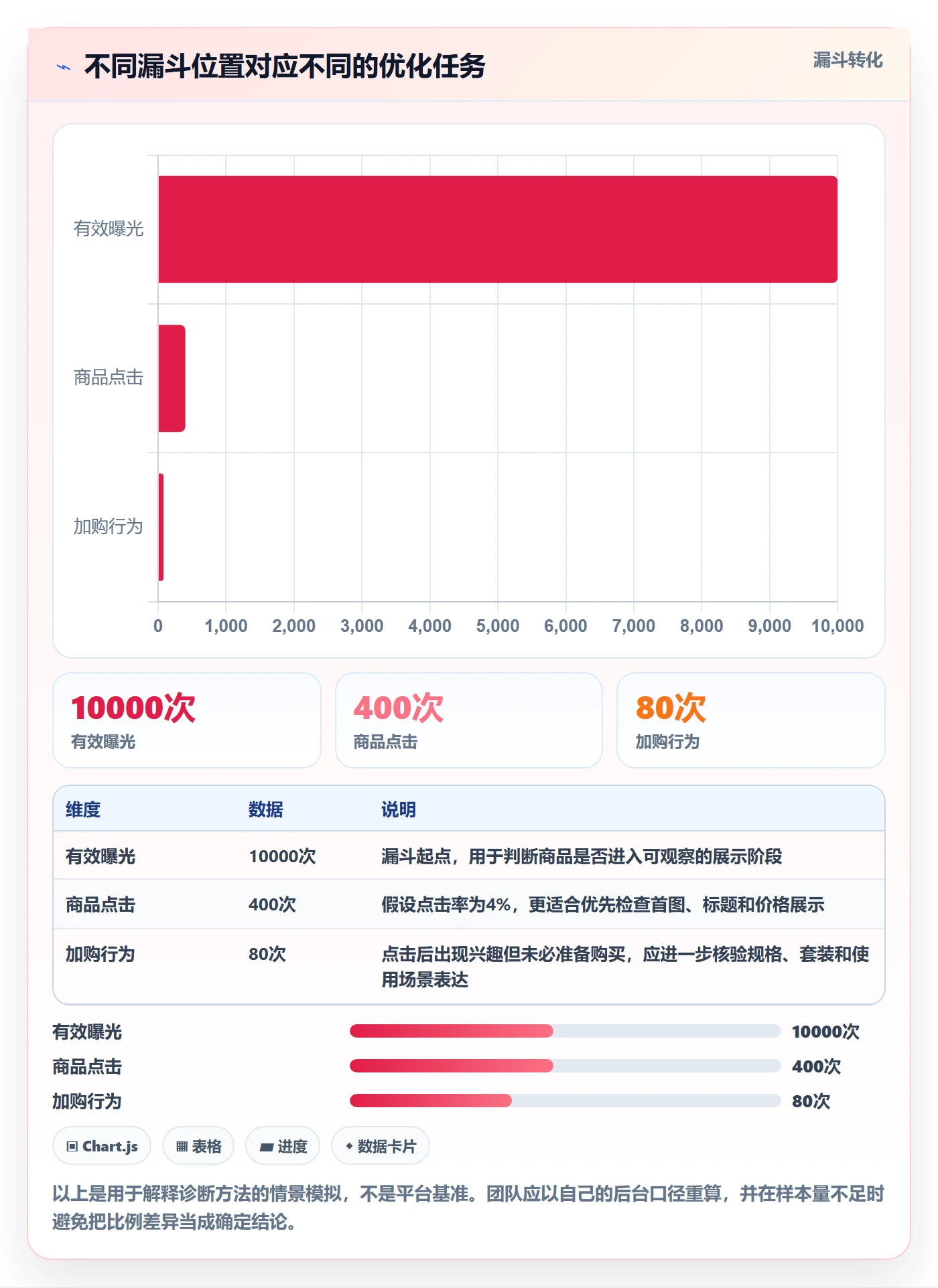 temu实践指南:商品发布的增长策略怎样更有效