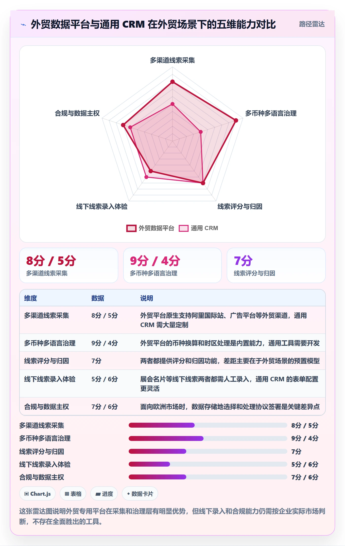 外贸数据分析平台系统搭建：销售线索从哪里开始