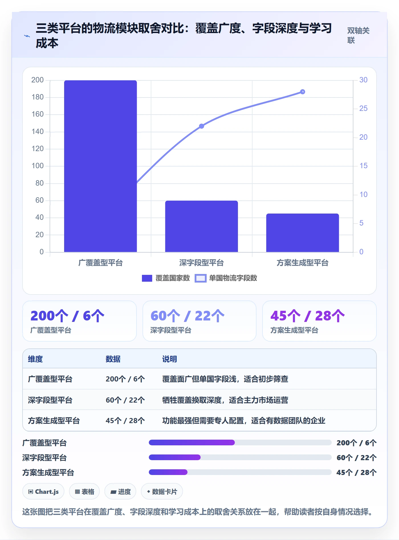 外贸数据分析平台执行标准：国家市场环节如何体现物流方案