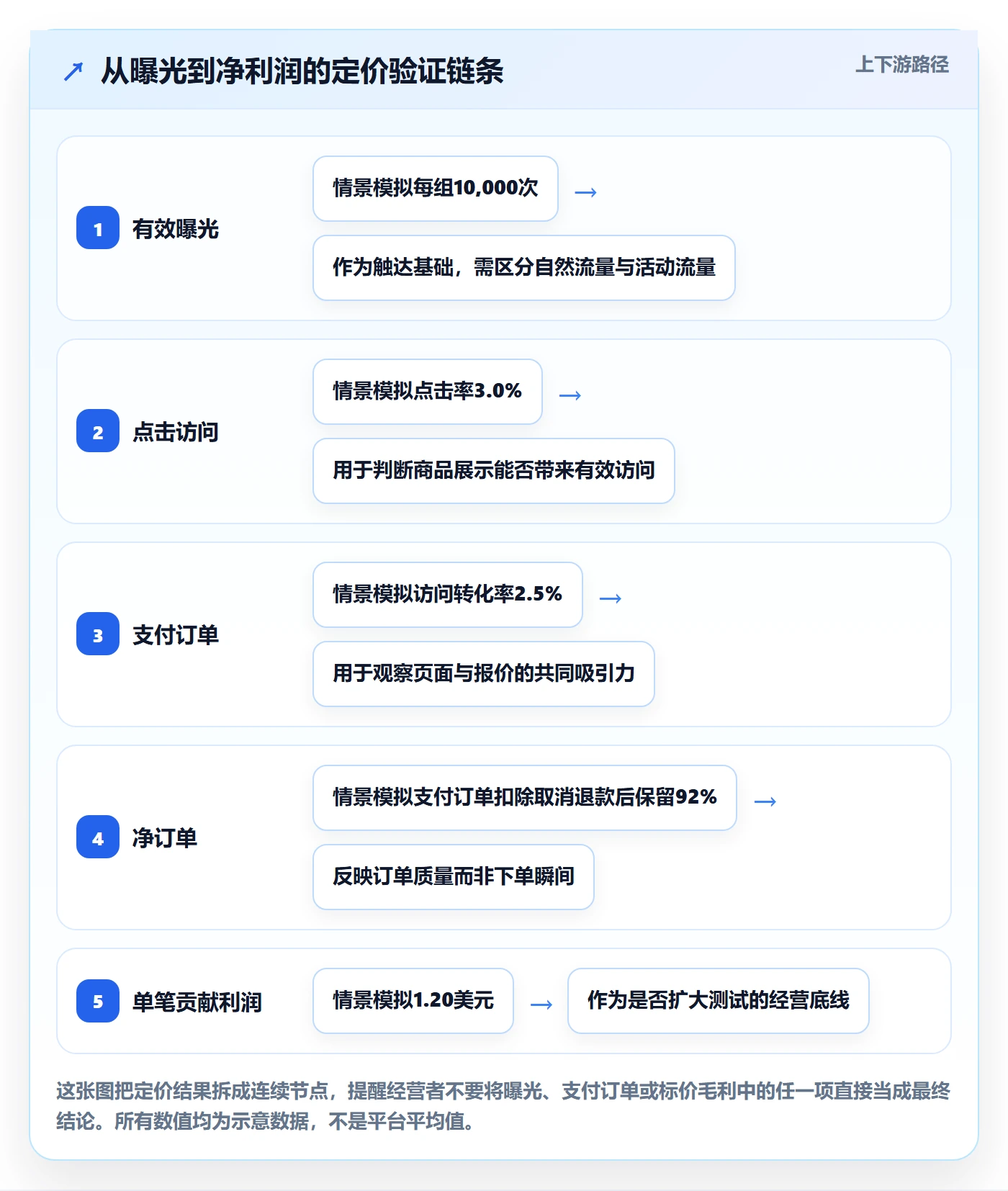 temu实战复盘：从平台入驻验证定价策略效果