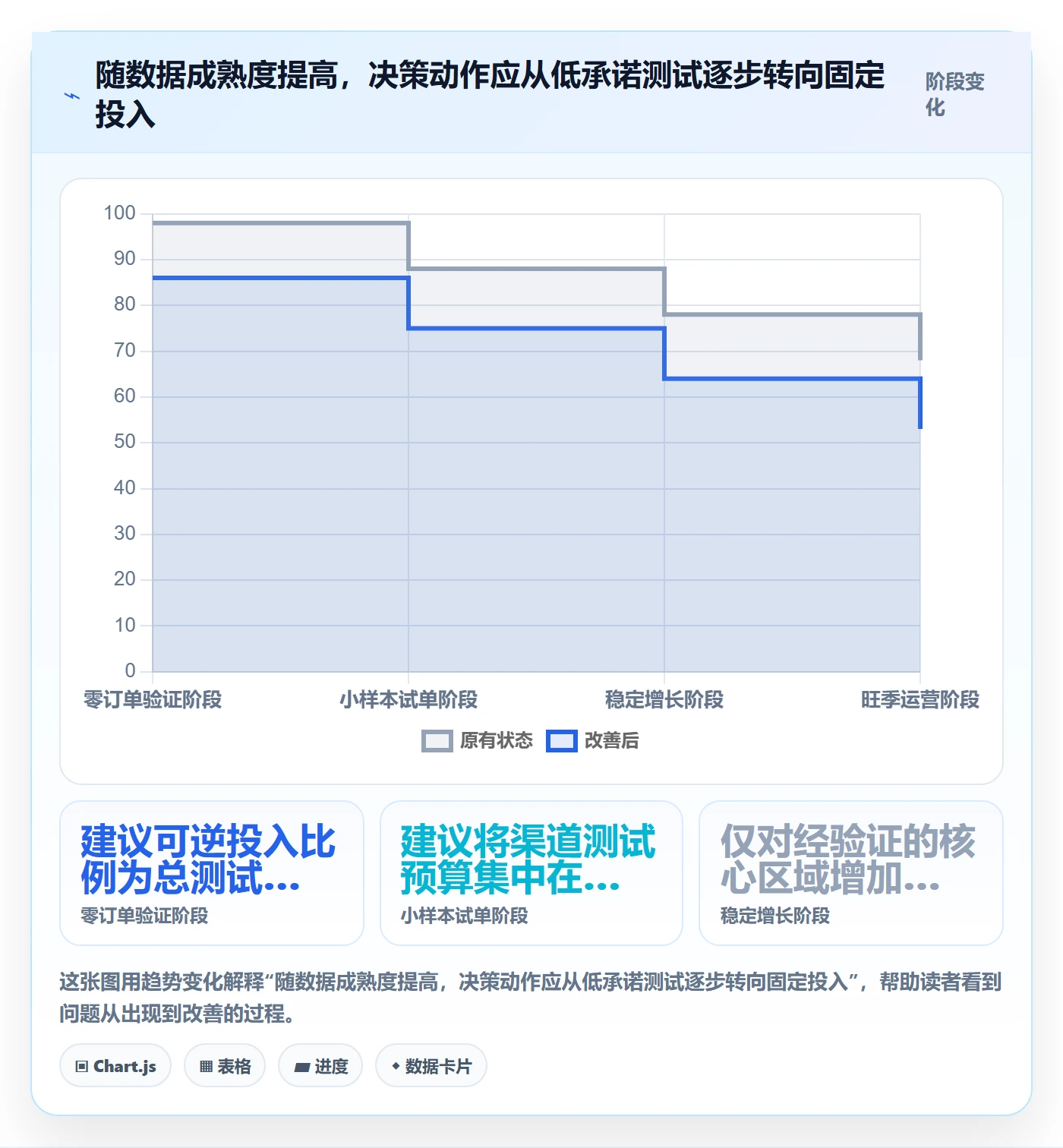 跨境电商数据方法：用市场选择支撑跨境物流判断