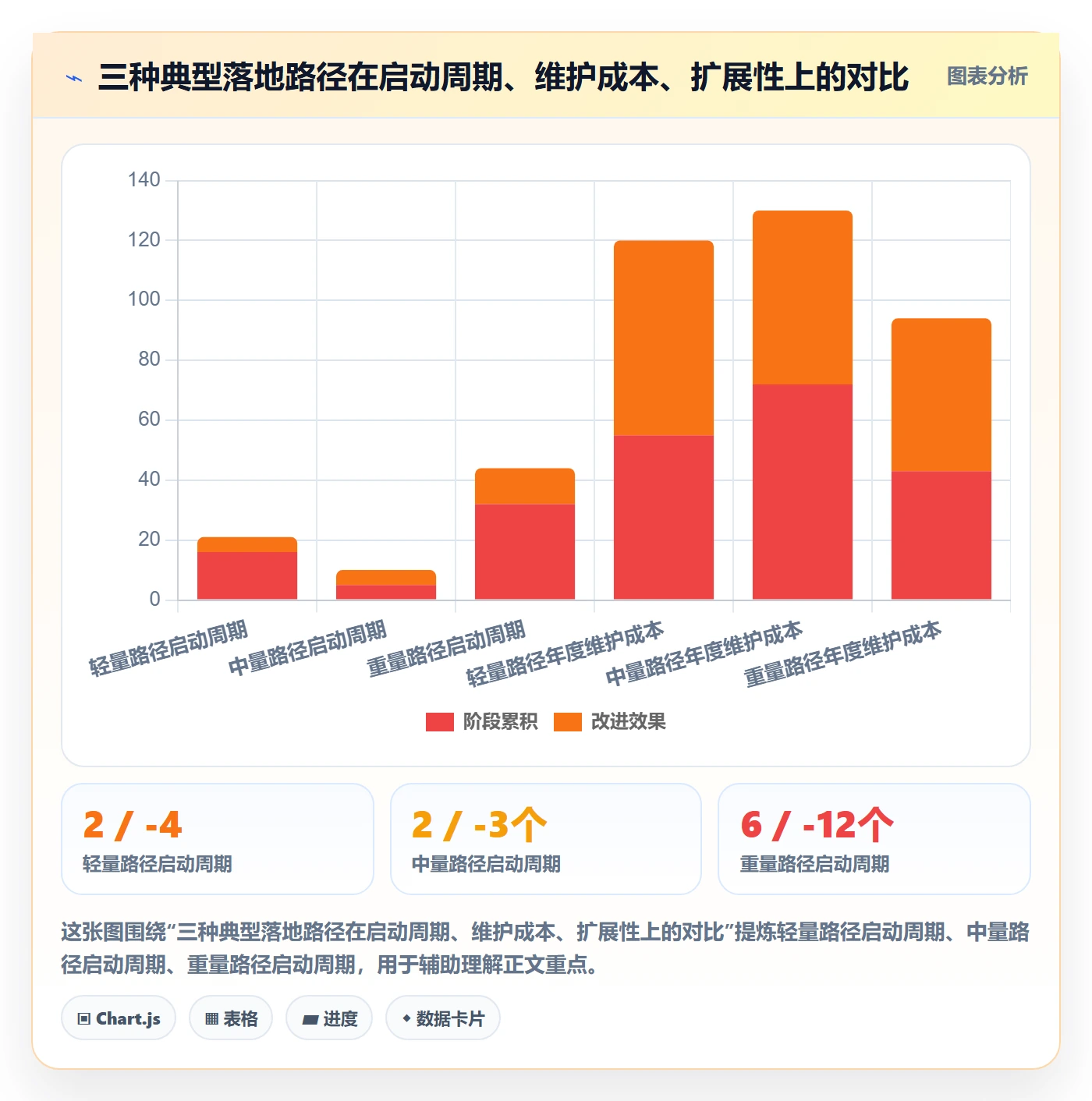 外贸数据分析平台建设路线:从商品编码到落地案例分几步