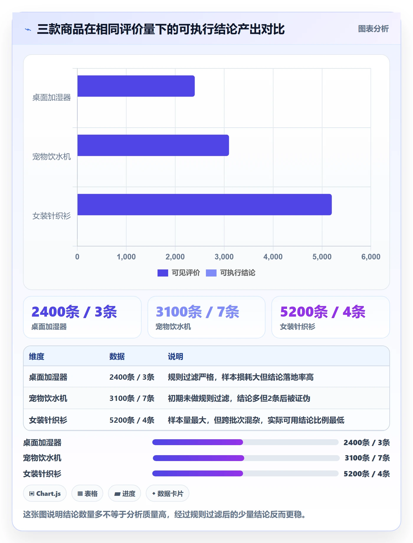 商品分析规划方法：用户评价与平台规则如何衔接
