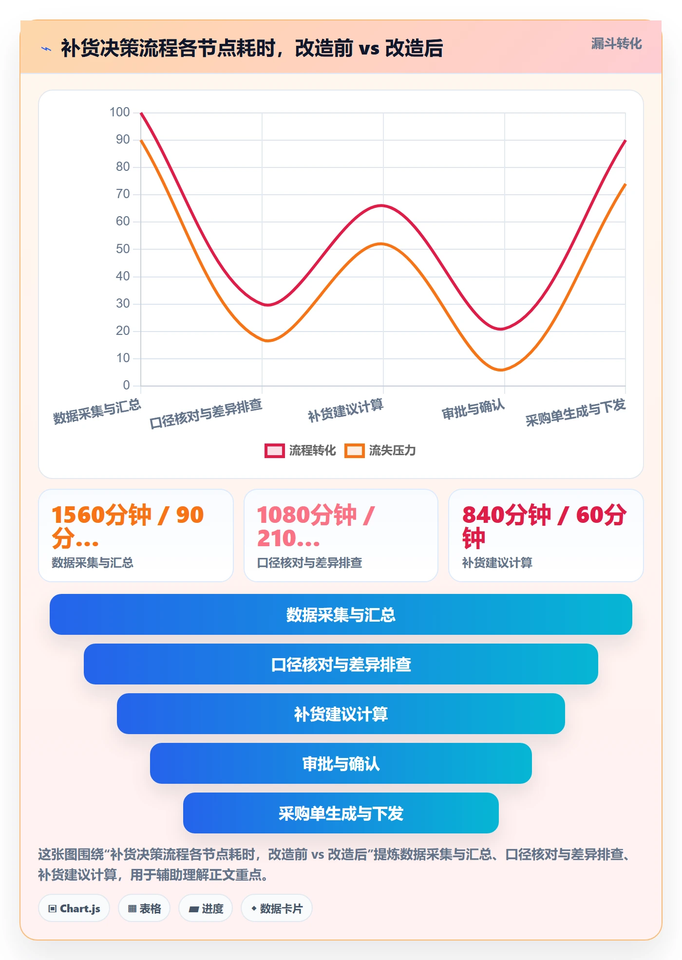 跨境电商运营怎么用？库存计划场景下的案例拆解拆解