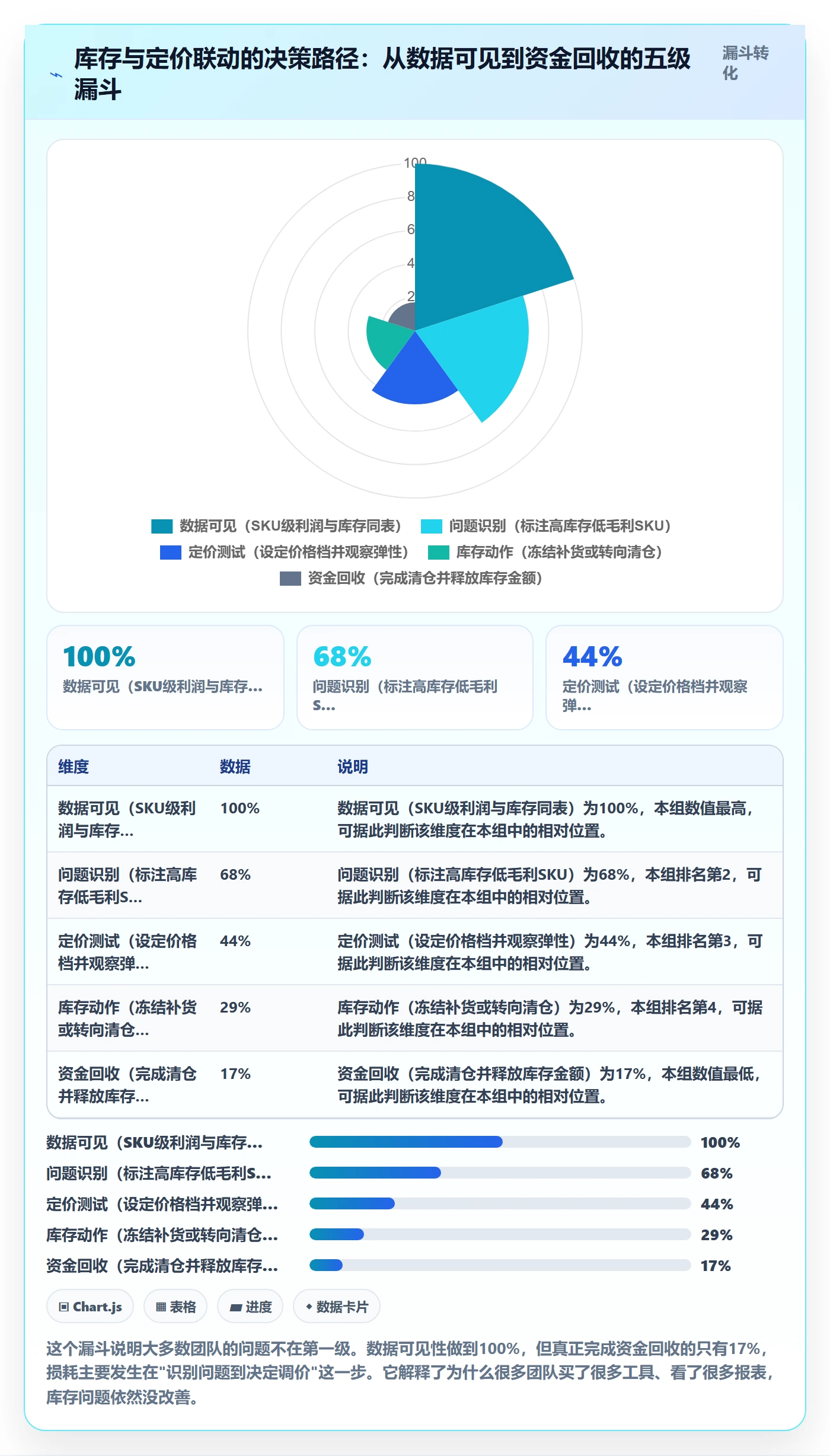 跨境电商运营问题诊断：库存计划如何用定价策略改进