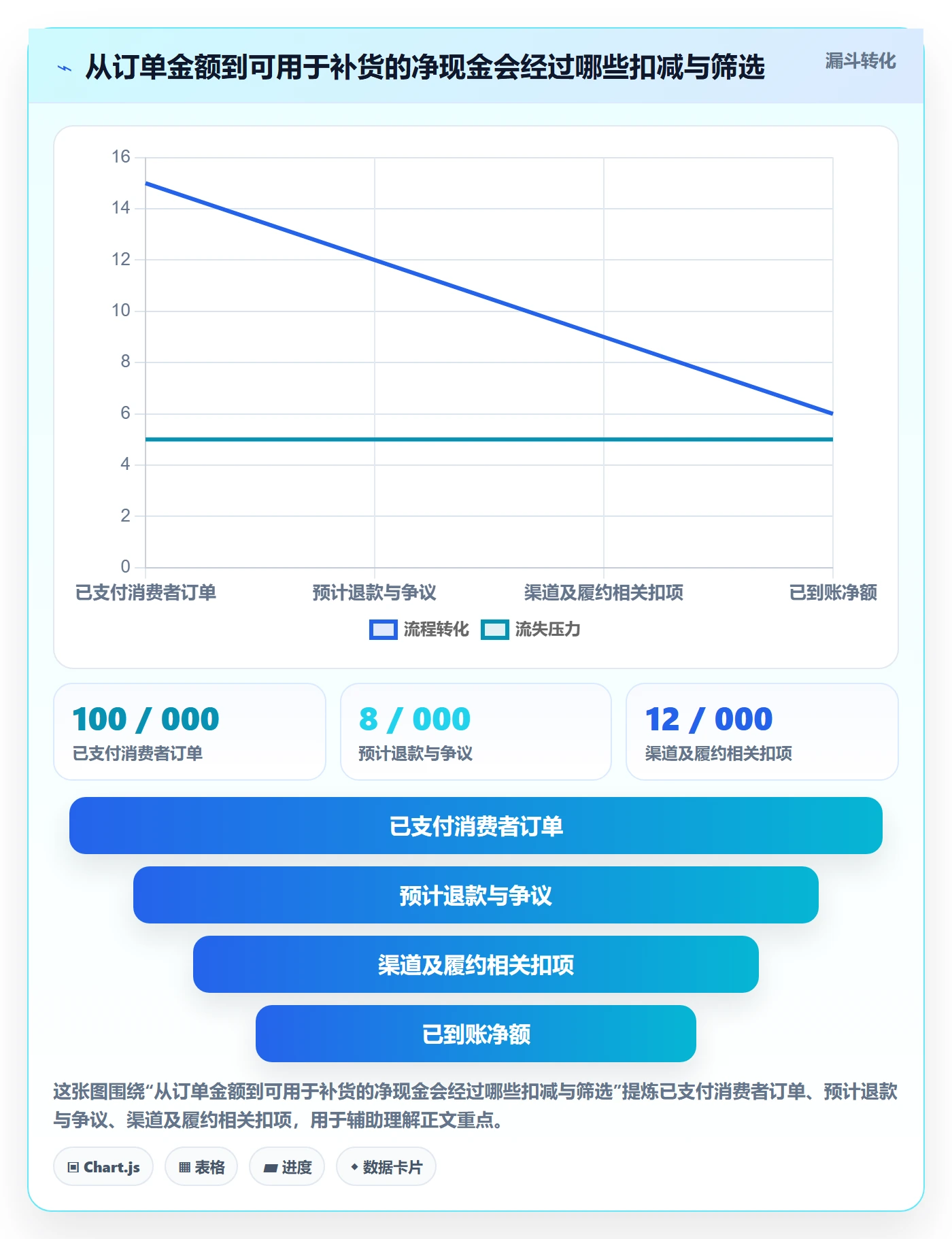 跨境电商业务拆解：支付结算为什么影响海外仓管理