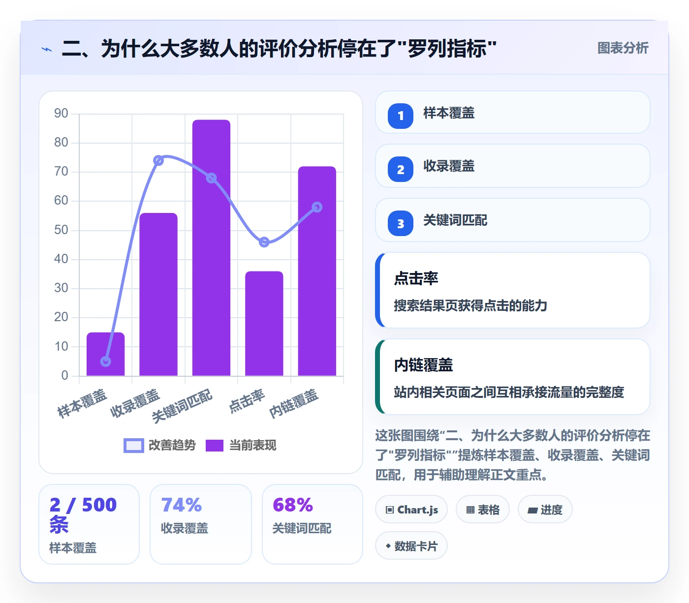 二、为什么大多数人的评价分析停在了"罗列指标"