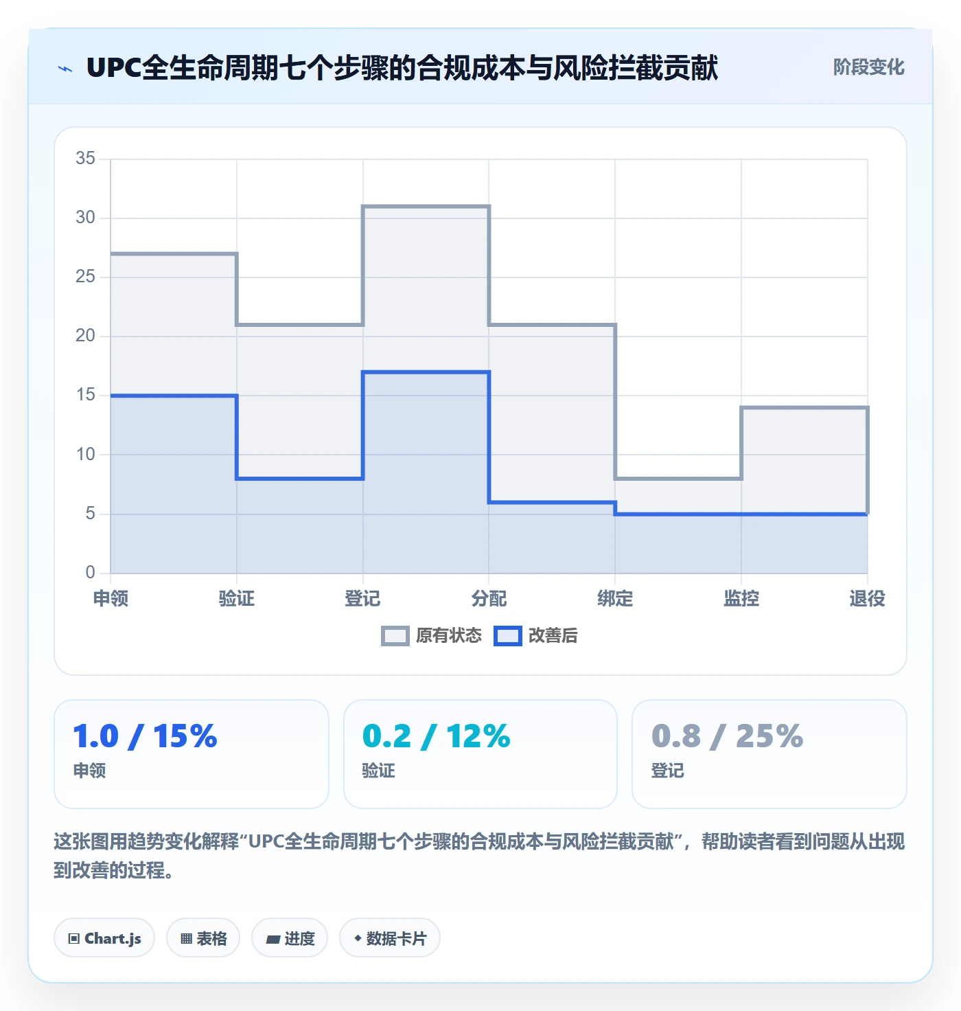 UPC码管理模板:围绕平台审核开展增长策略