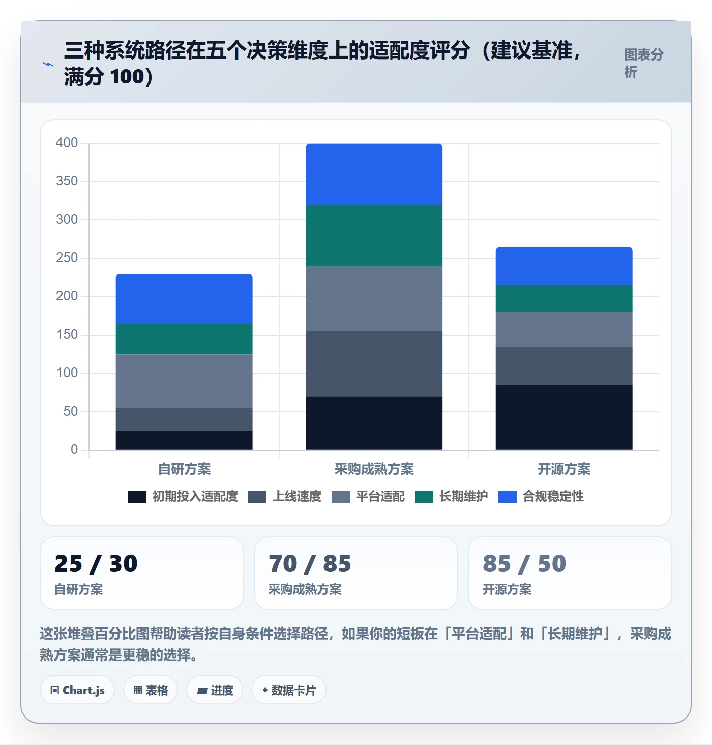 erp跨境电商数据方法：用系统实施支撑店群管理判断
