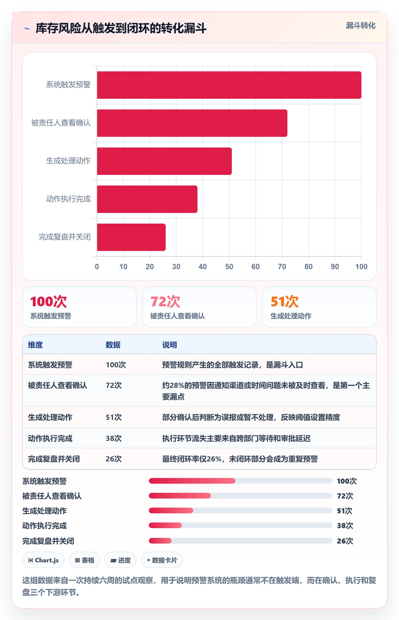 erp跨境电商运营框架：把库存管理纳入风险排查