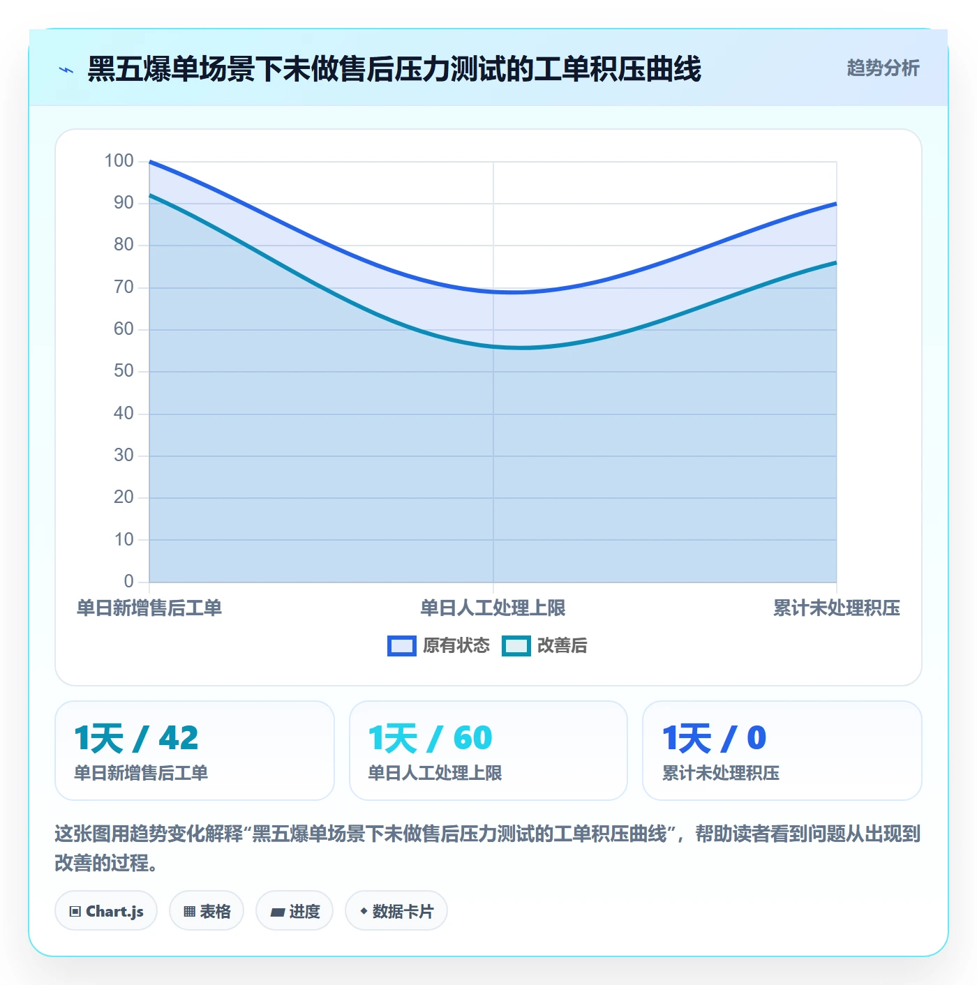 跨境电商一站式服务改造重点：从售后服务推进入门指南