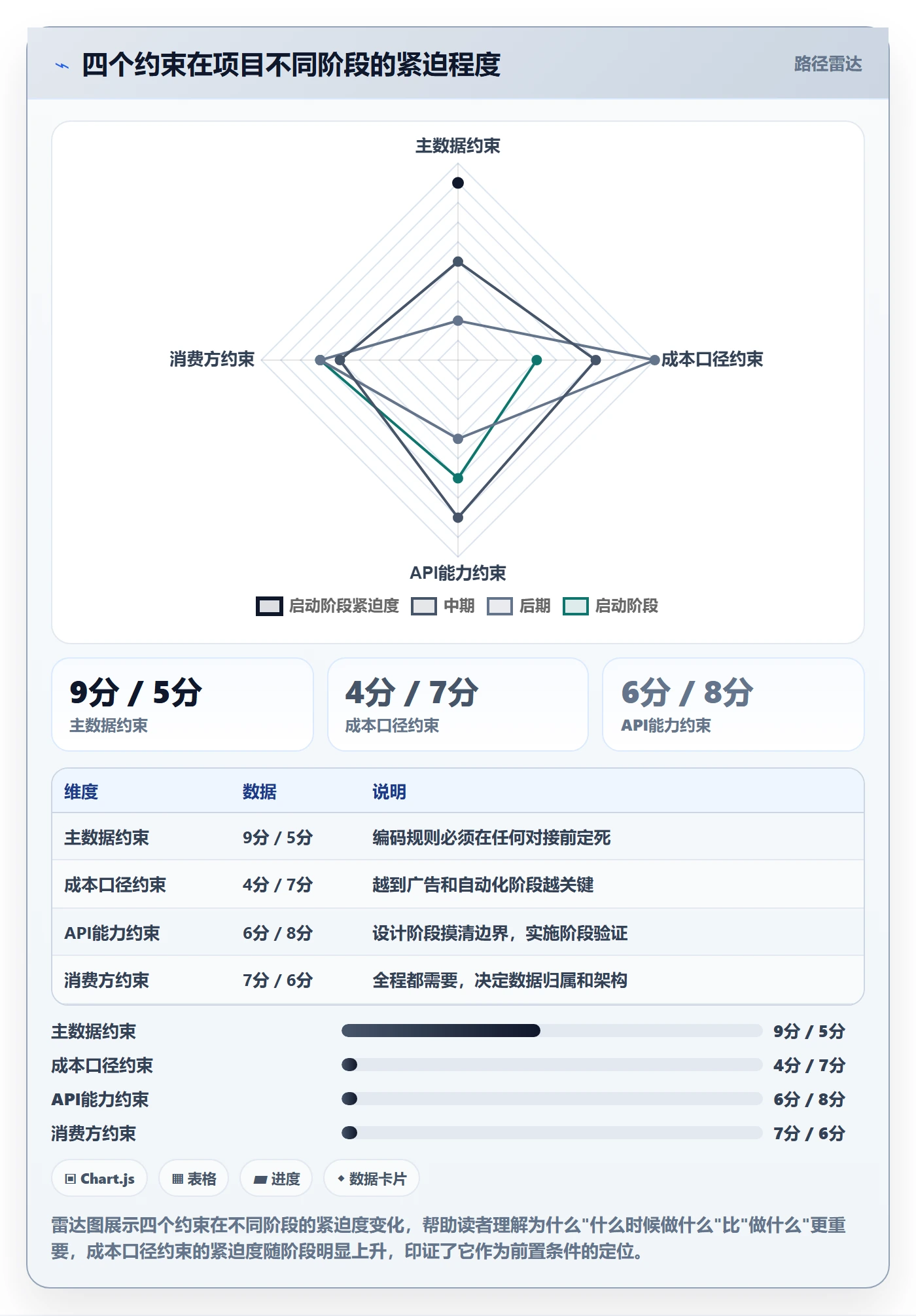 erp跨境电商建设路线：从物流对接到广告投放分几步