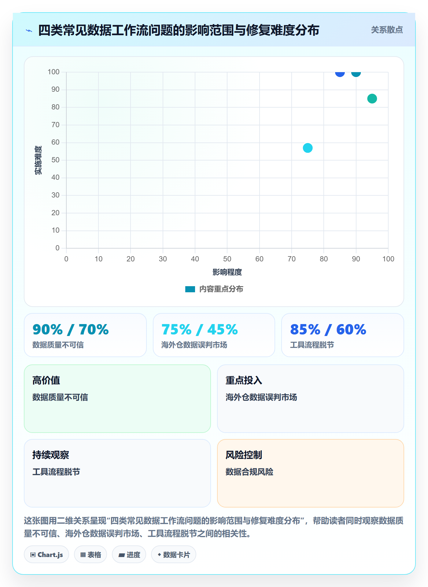 外贸数据分析平台工作指南:用海外仓管理解决海关数据问题