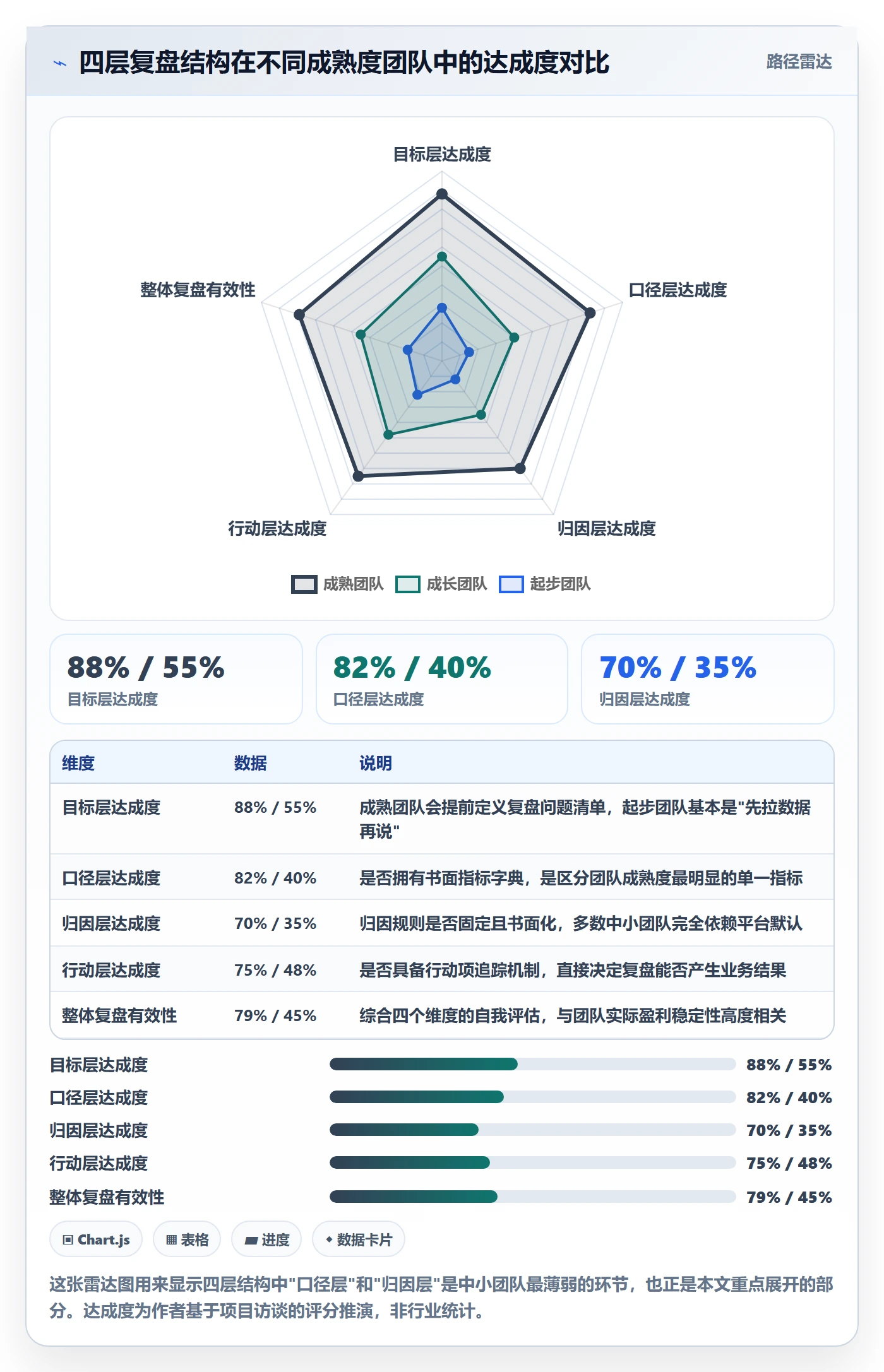 跨境电商一站式服务管理要点：运营推广的数据复盘如何设计