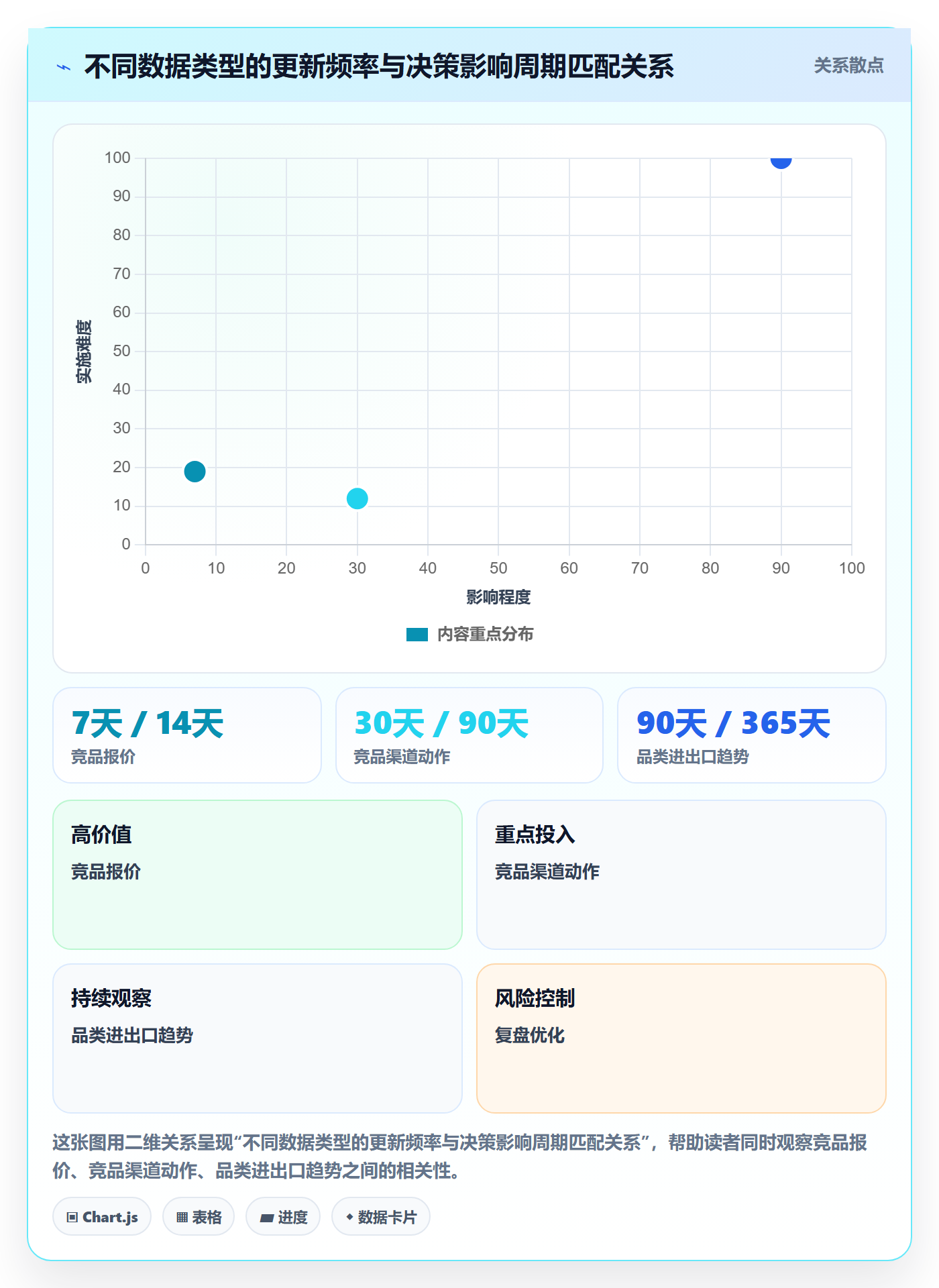 外贸数据分析平台操作手册：竞争对手对应的团队培训步骤