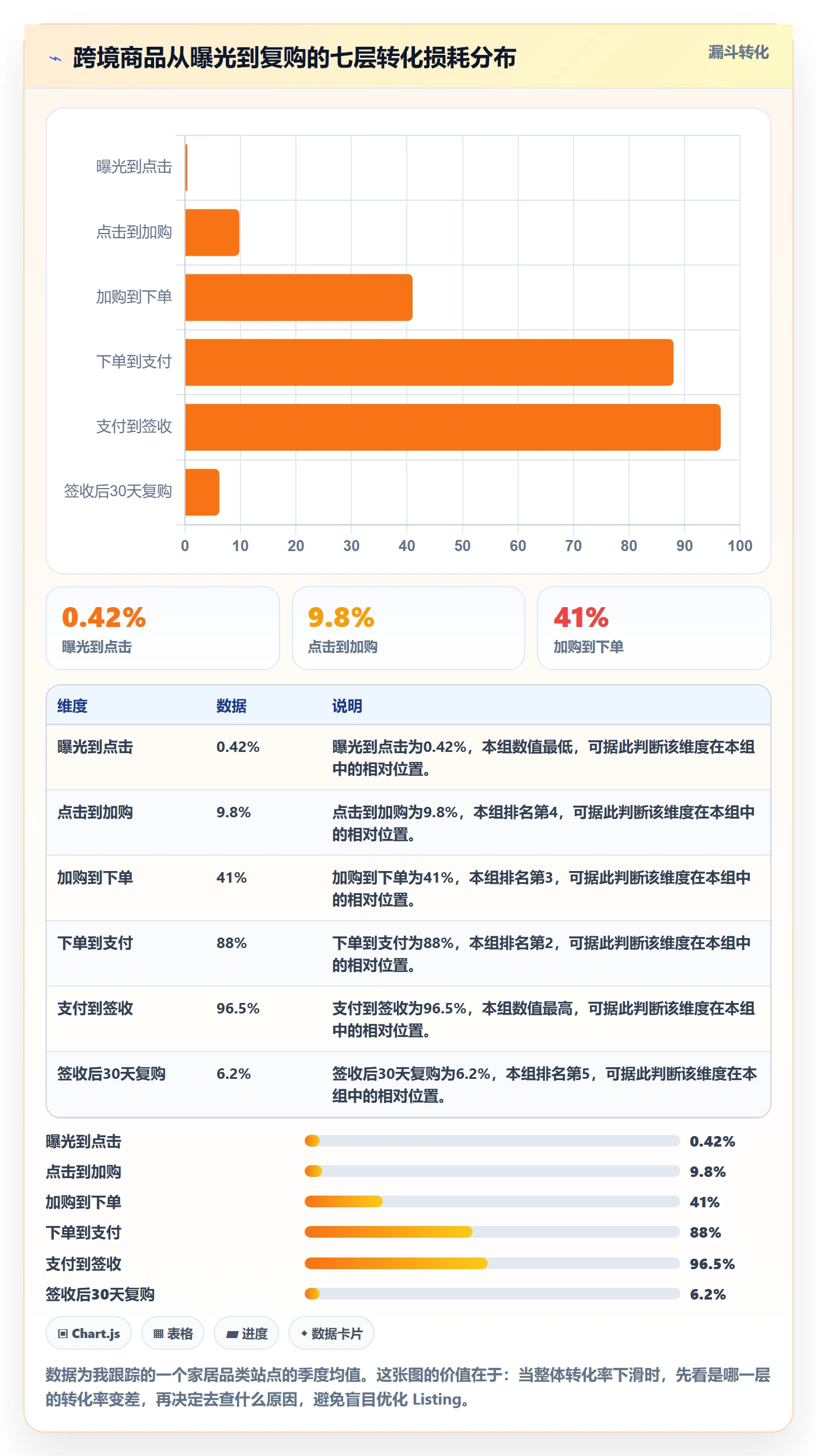 跨境电商运营操作手册：数据复盘对应的精细化运营步骤