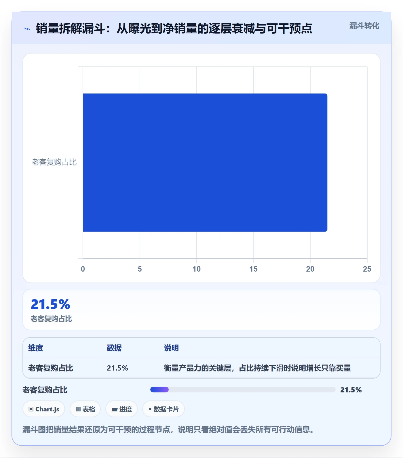 商品分析避坑指南：销量趋势环节的常见误区要注意什么
