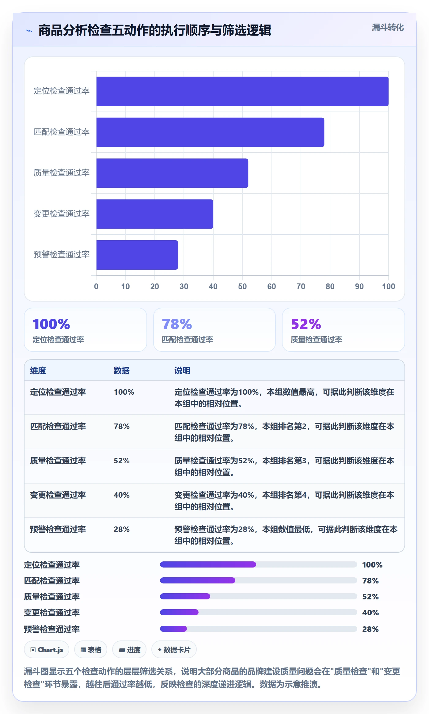 商品分析检查方法：通过生命周期评估品牌建设质量