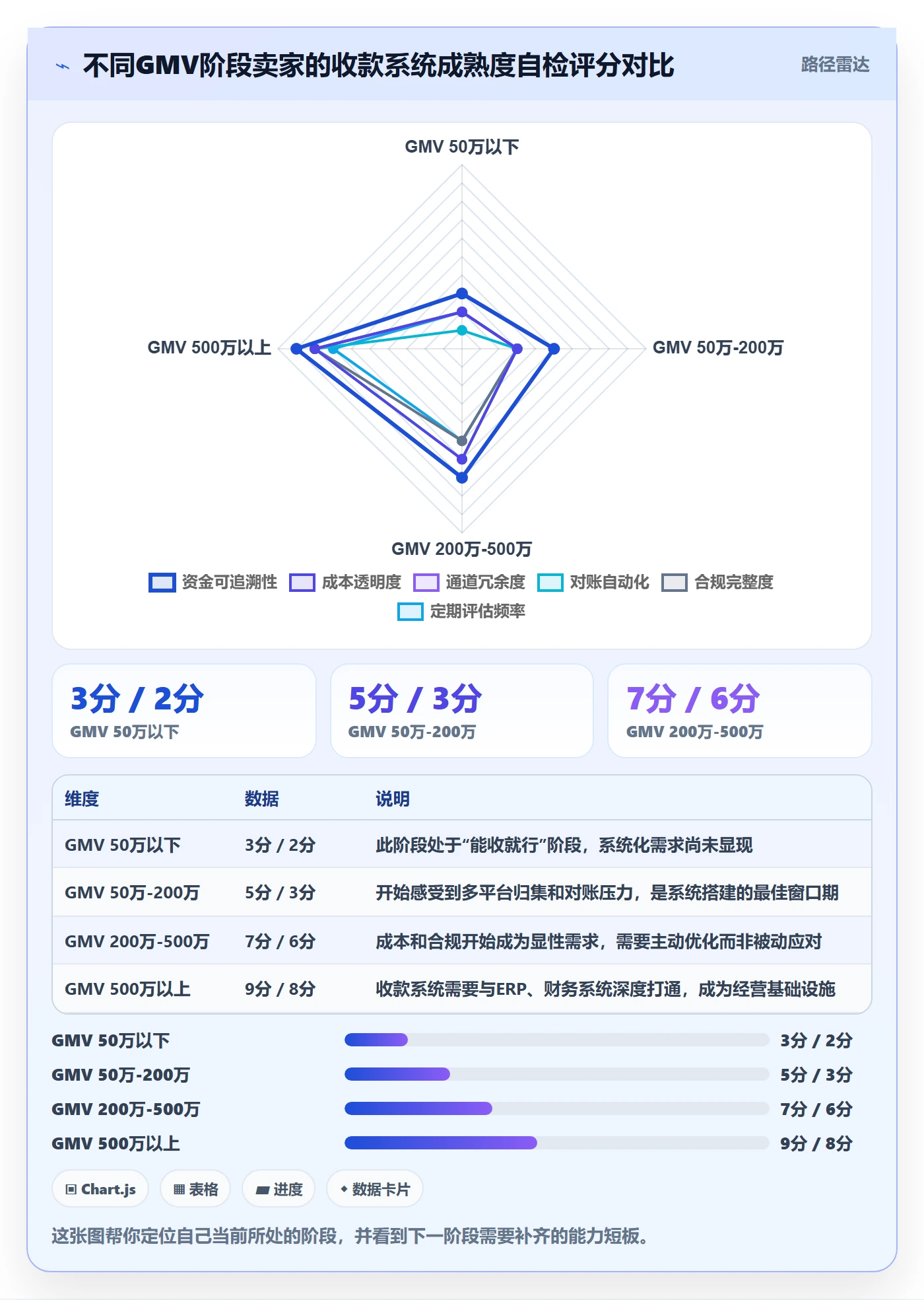跨境电商一站式服务从0到1：支付收款的系统搭建与操作要点