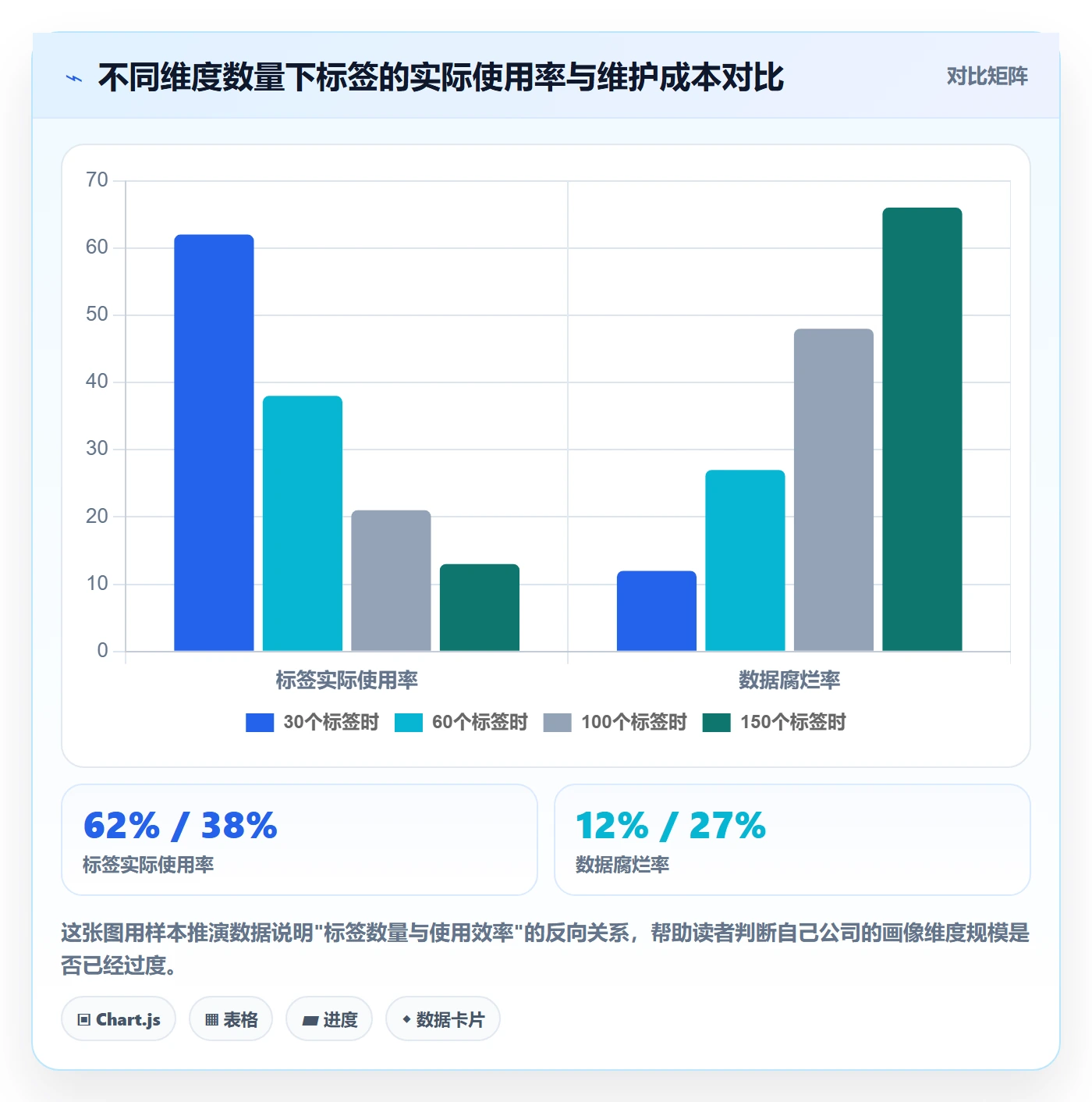 外贸数据分析平台选择标准：客户画像维度如何评估核心功能
